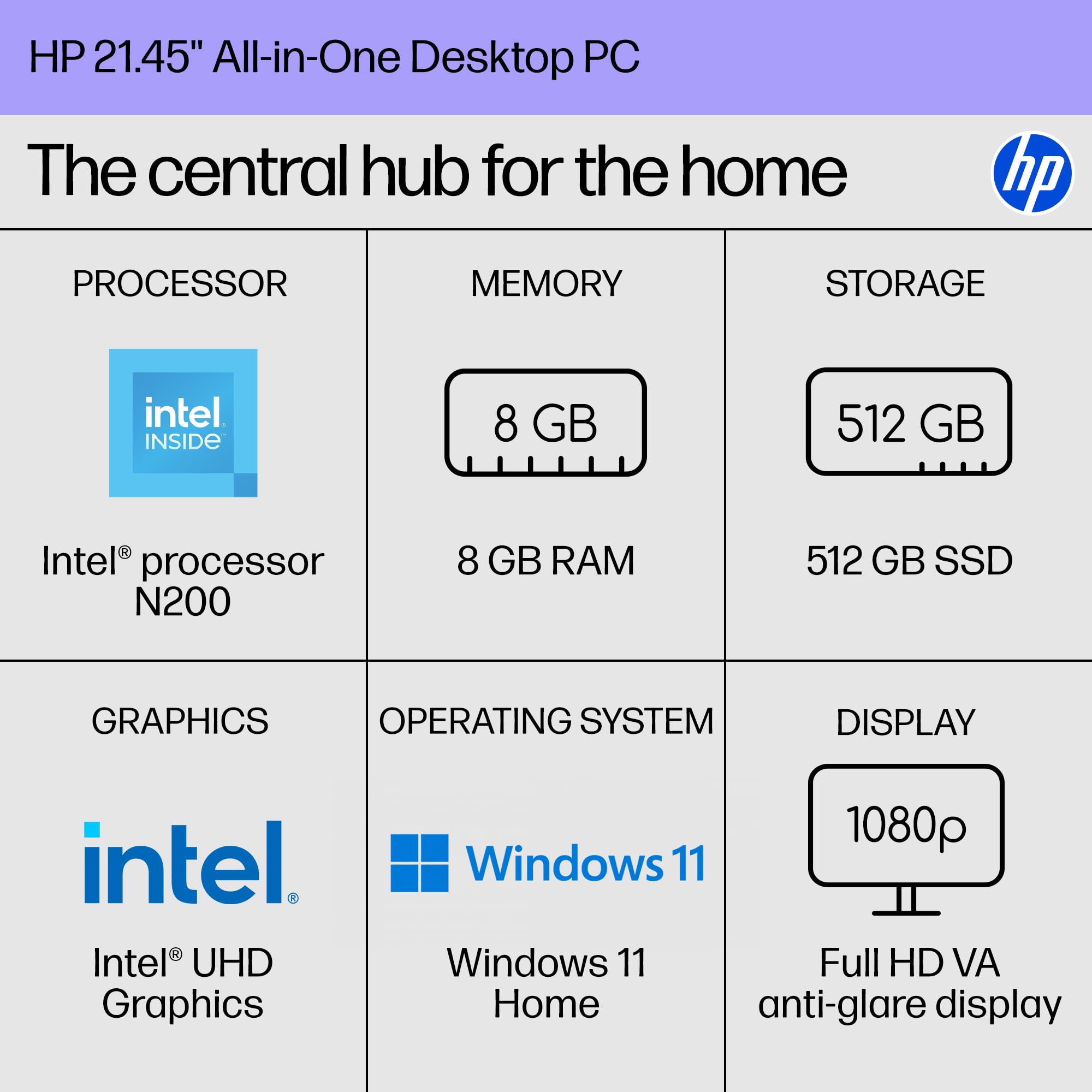 Condition photo showing New/Like New for hp 21.45 inch all-in-one desktop pc, fhd display, intel processor n200, 8 gb ram, 512 gb ssd, intel uhd graphics, windows 11 home, cashmere white, 22-dg0440 (2025)