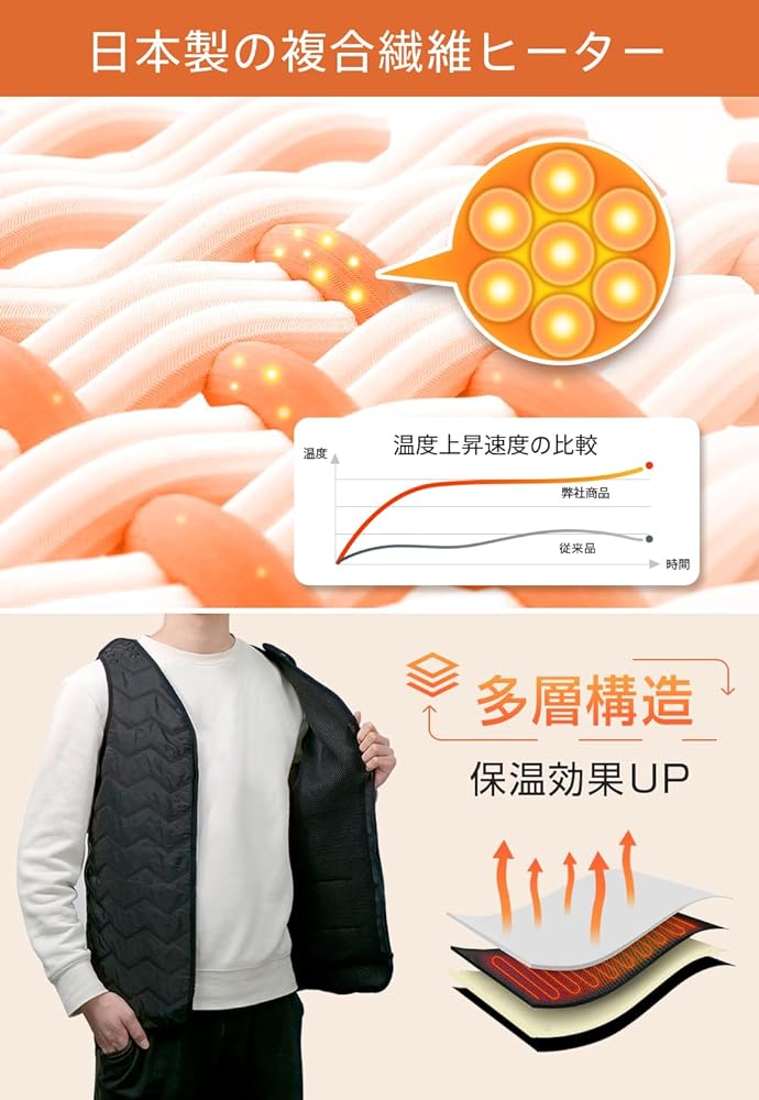 Amazon | [Vivisan] 電熱ベスト 加熱ベスト 【2025新登場・日本製