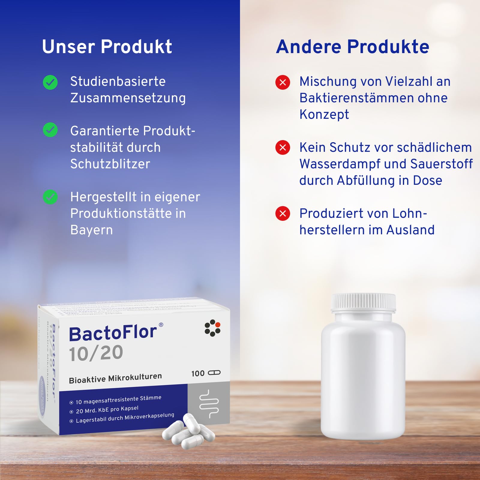 Bactoflor 10/20 - 100 Gélules De Probiotiques Et Prébiotiques Pour La Digestion