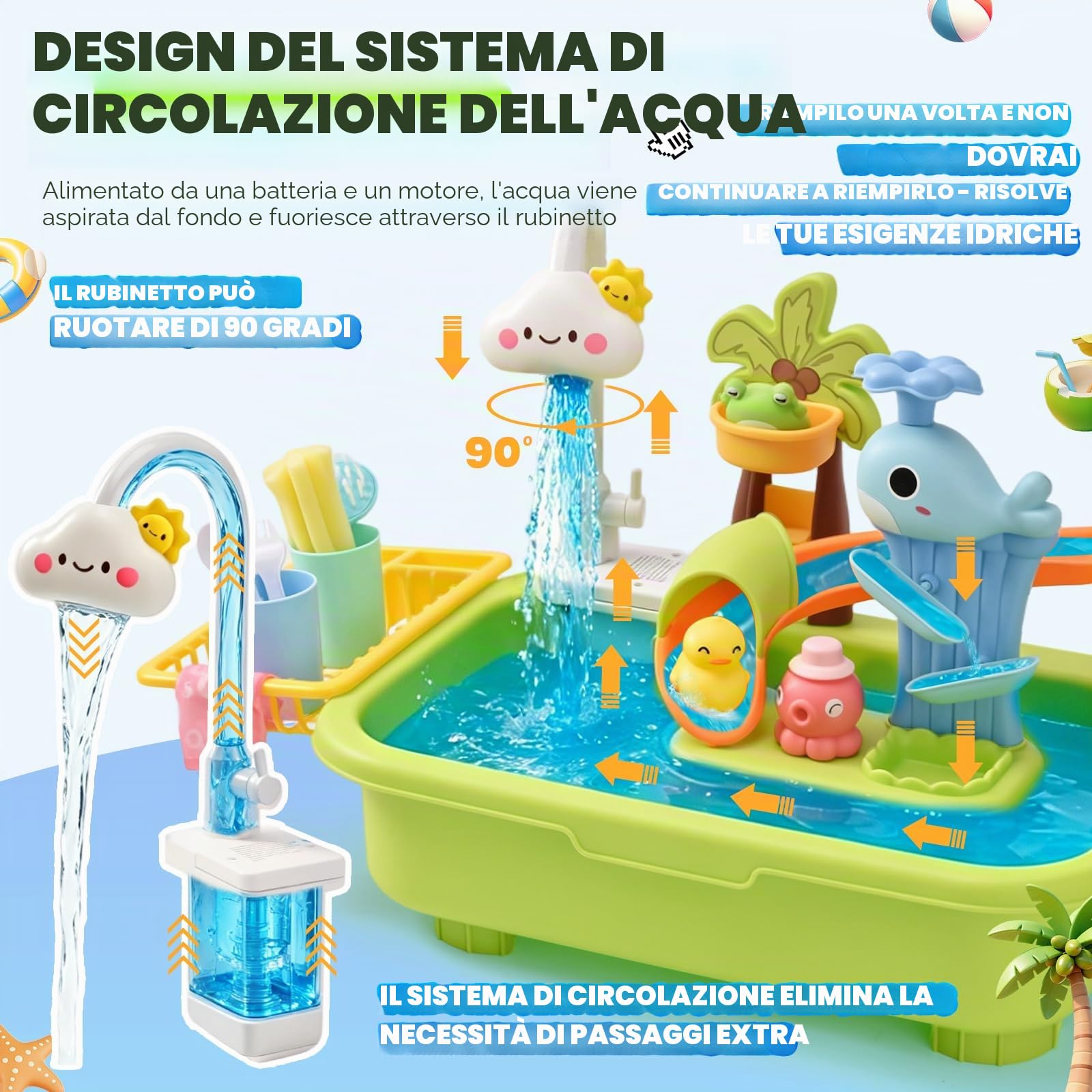 4 in 1 Tavolo Acqua Bambini con Pompa, Lavandino Giocattolo con Acqua Corrente, Gioco di Pesca e Scivolo, Tavolo d’Acqua per Bambini Esterno, Gioco Sensoriale per Bambini da 3 Anni