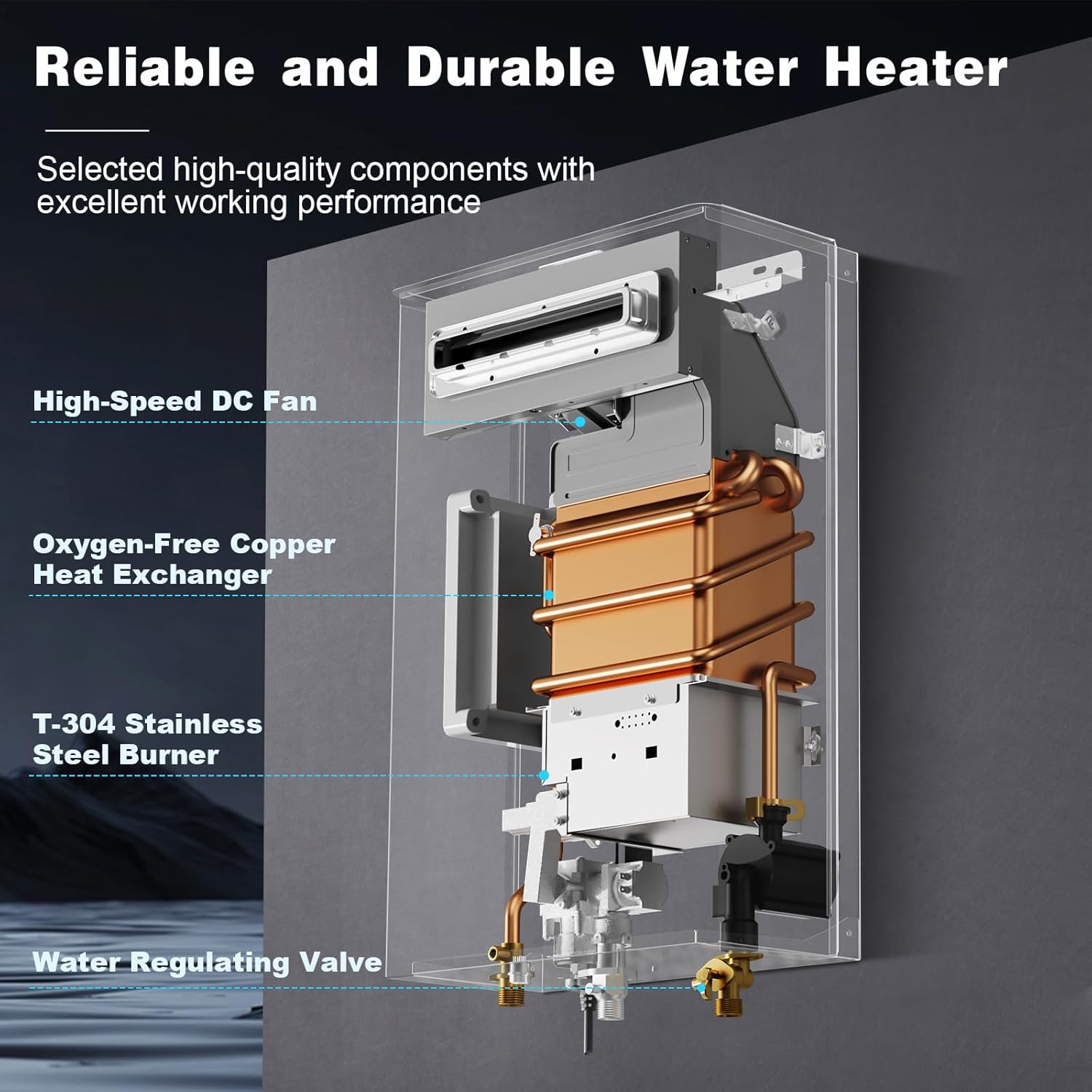 Internal components of the LiberLive tankless water heater, including the high-speed DC fan, oxygen-free copper heat exchanger, T-304 stainless steel burner, and water regulating valve.