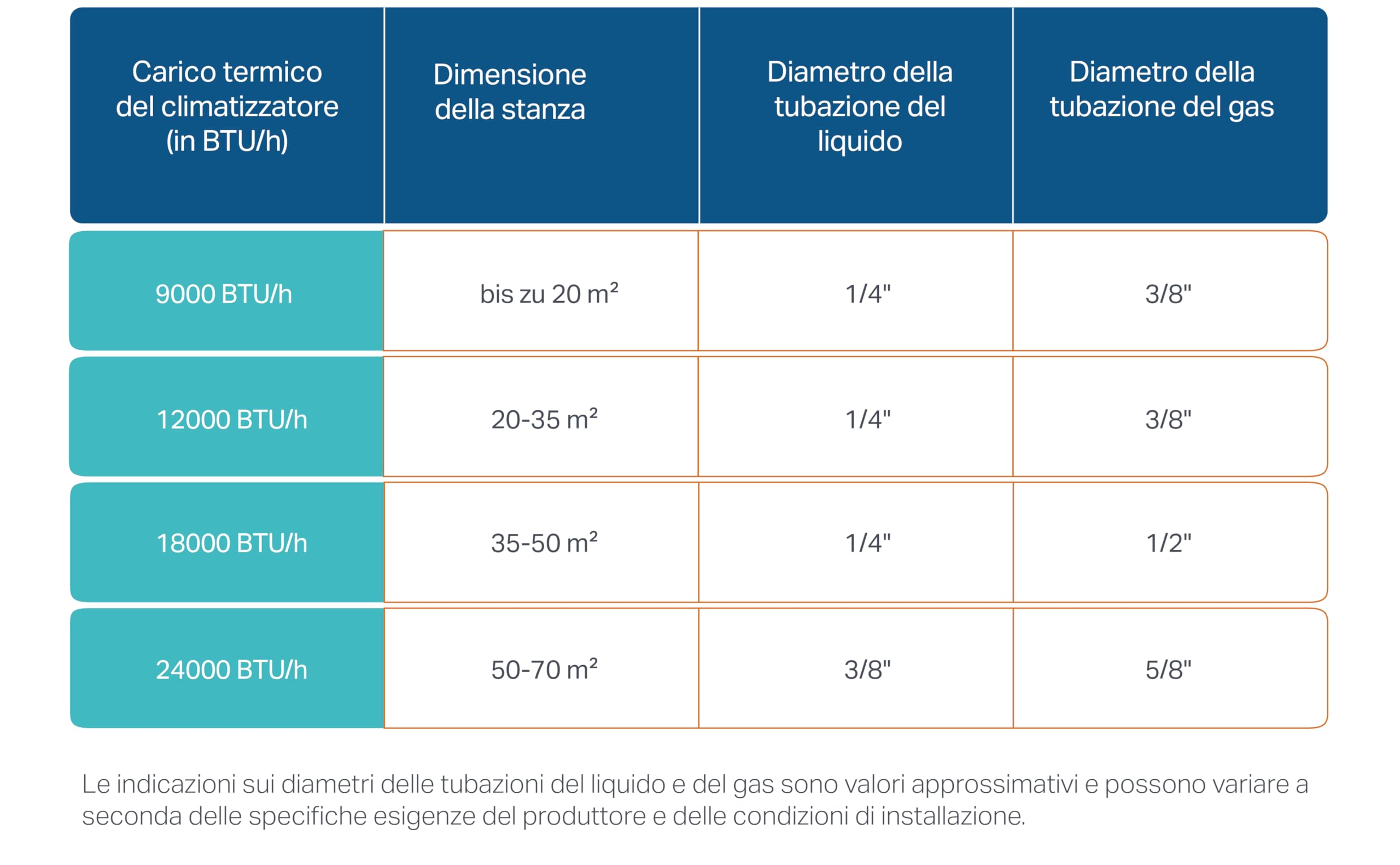 Przewód chłodziwa rura miedziana 1/4" + 3/8" pojedynczy bez zawinięcia 4 m