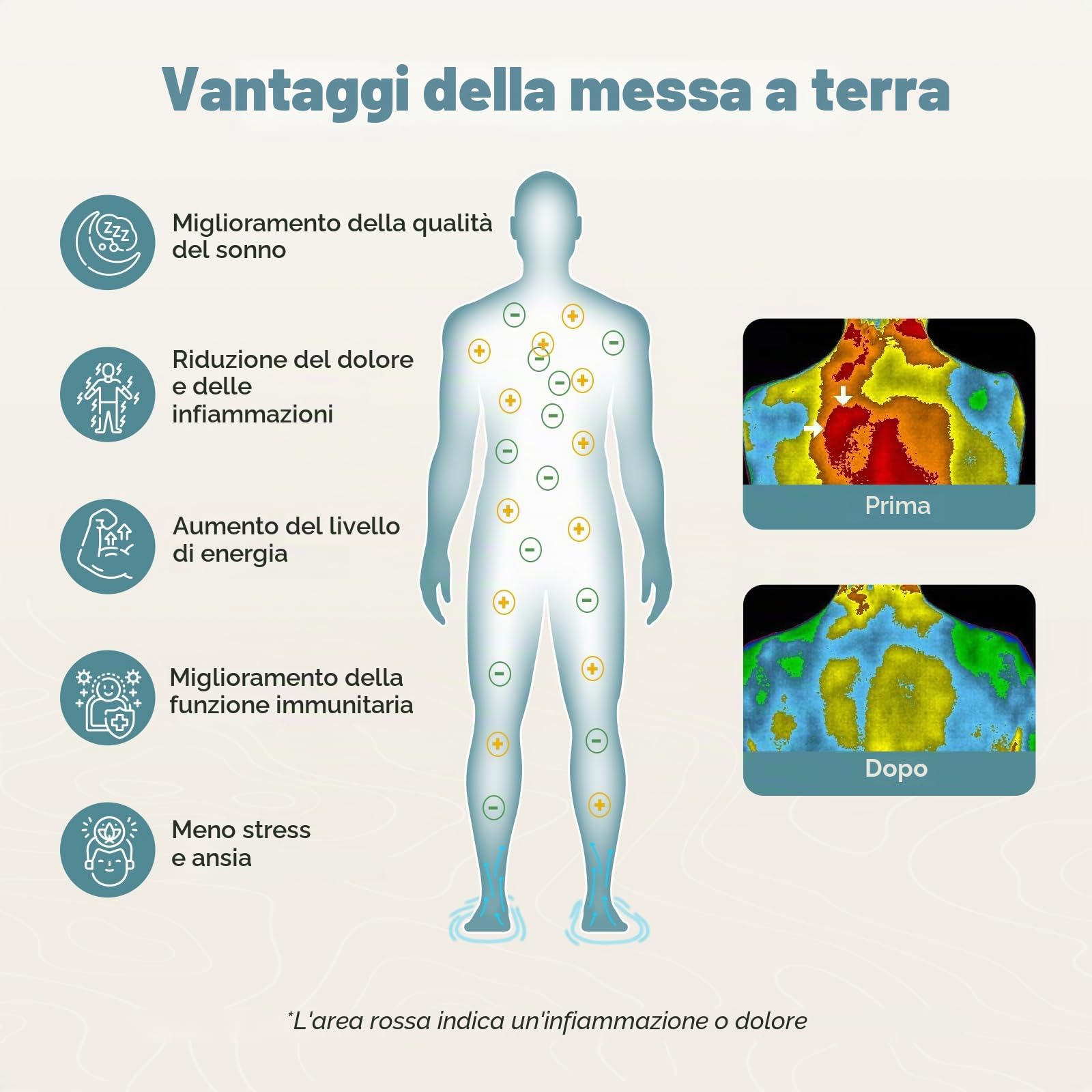 Mowend Grounding Mat, tappetino da terra per letto, 95% cotone biologico + 5% pura fibra argentata, ideale per sonno, energia, sollievo dal dolore, infiammazione, equilibrio, linea di messa a terra