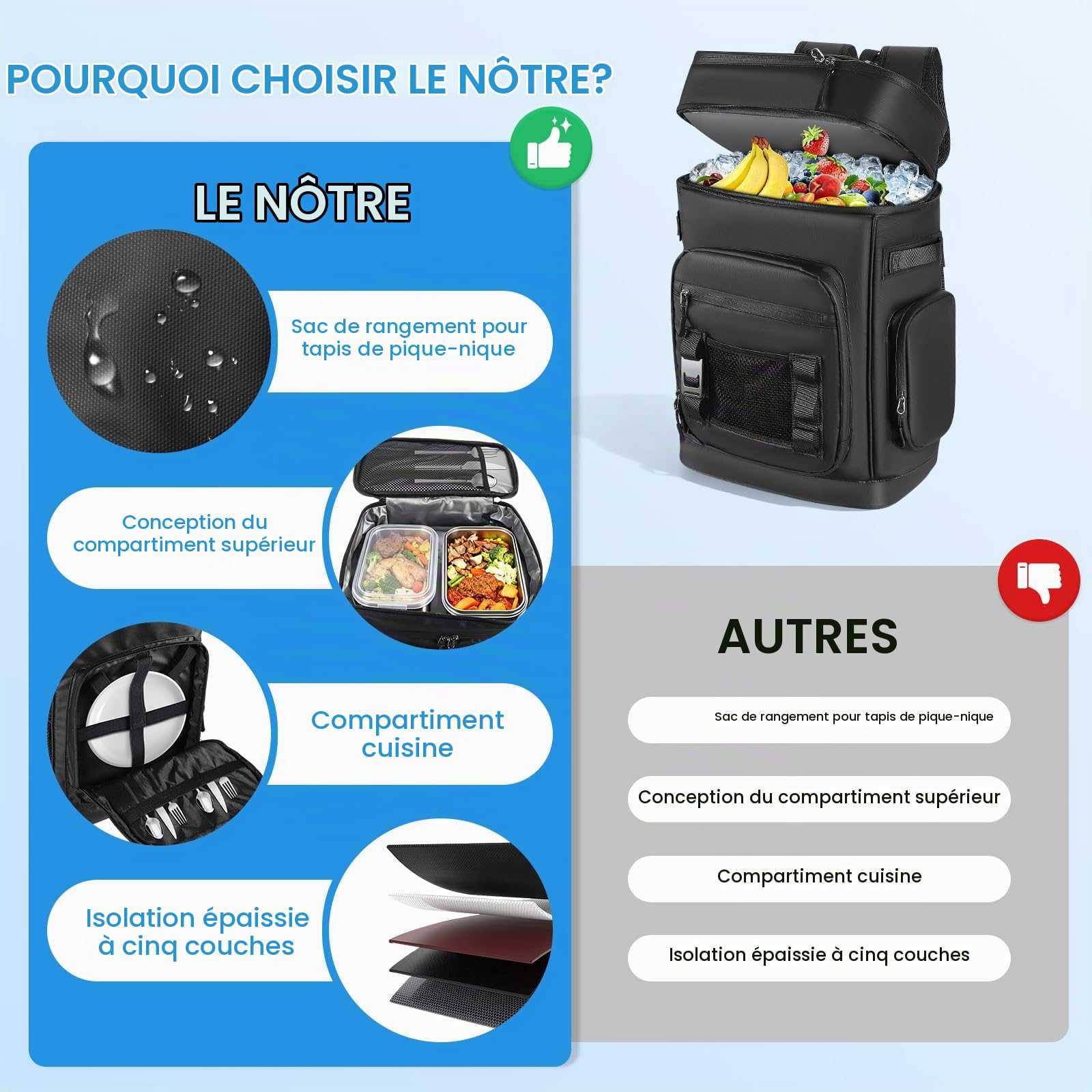 Grand Sac à Dos Isotherme Imperméable 48 Cans Capacité - Sac de Randonnée Isotherme Étanche - Glacière Sac pour Camping Pique-Nique Plage, 30L, Noir