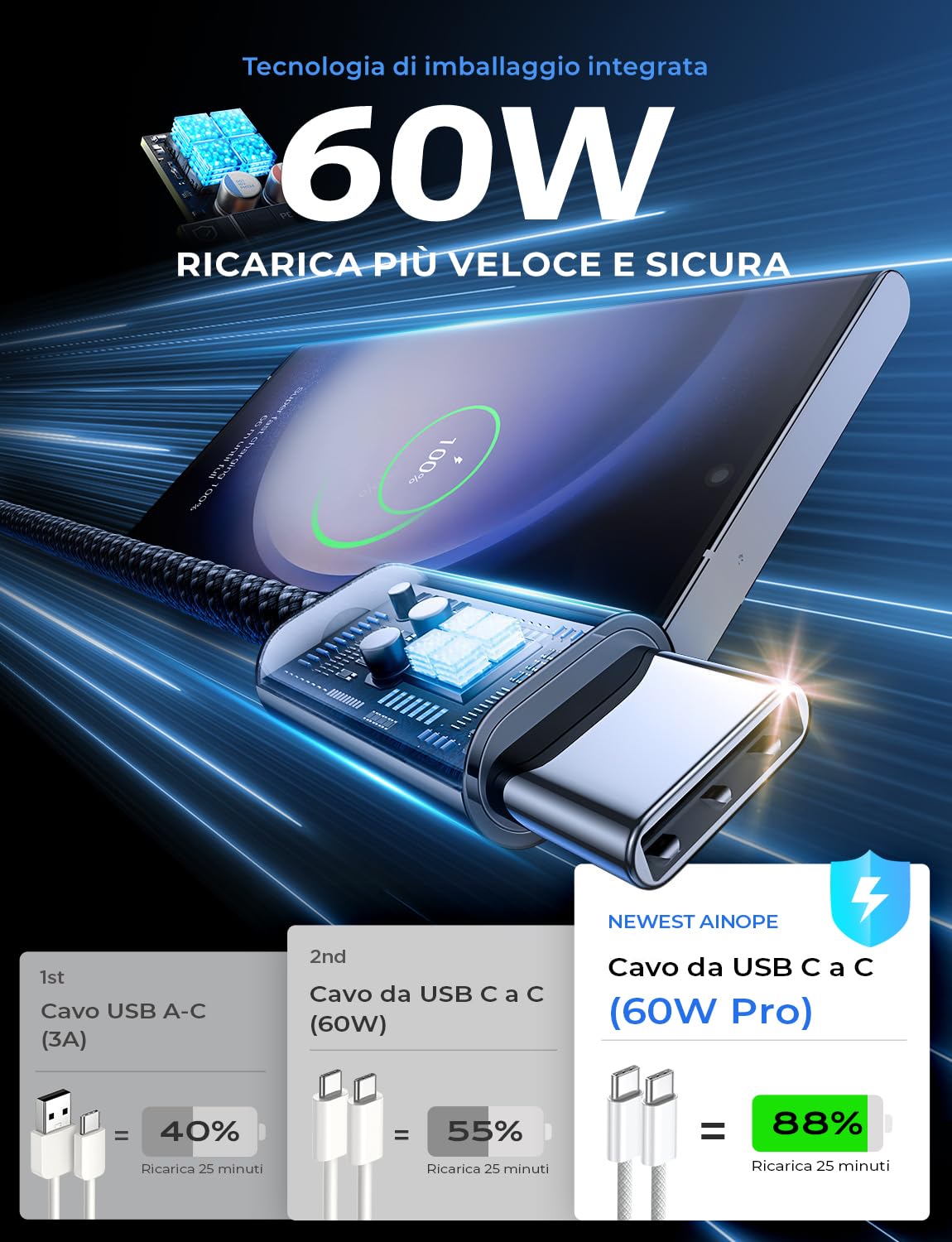 LISEN 4 cavi di ricarica USB-C, da 0,5 m, 1 m, 2 m, 3 m, 60 W, supportano la carica rapida PD 3.0, per iPhone 15 Pro Max Plus, Samsung Galaxy S24, iPad Air/Pro 2024, Tab, Mi, Xiaomi, Huawei, OnePlus