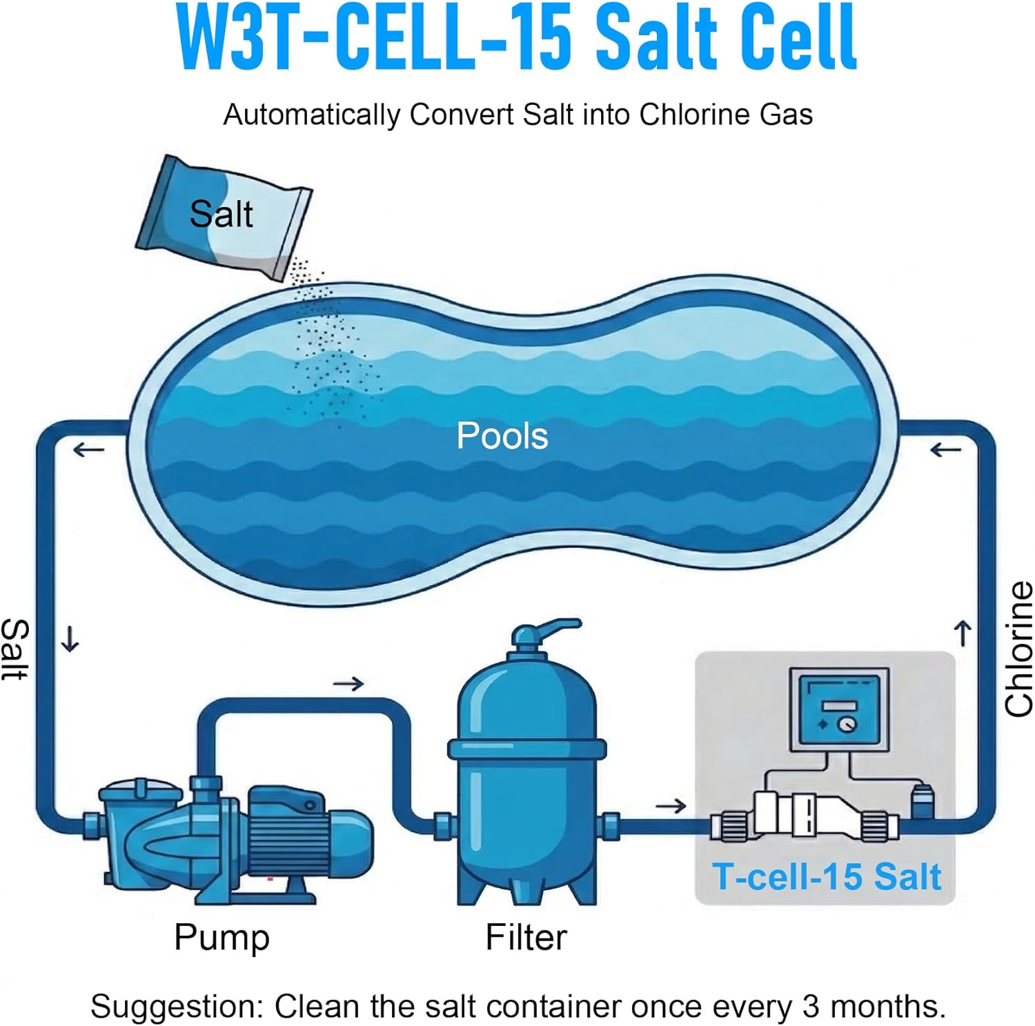 T-15 Salt Cell Compatible with Hayward Turbo AquaRite, AquaRite Pro & SwimPure Plus Chlorinator System, W3T-CELL-15 Cell Suitable for Inground Swimming Pool Up to 40000 Gallons