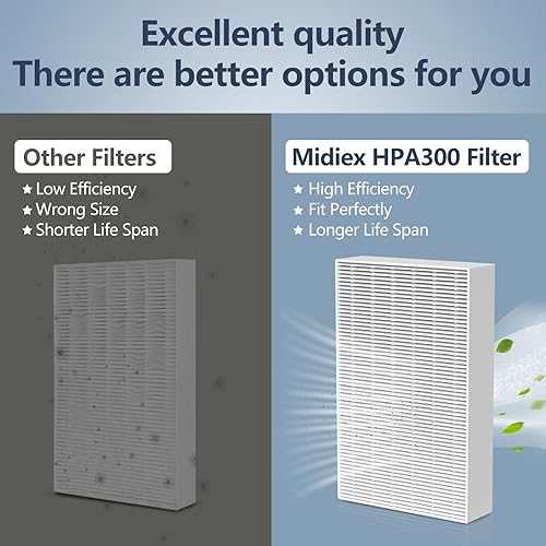 Miniatura 4 de Filtro HEPA HPA300 de repuesto para purificadores de aire Honeywell serie HPA300 HPA300, HPA300VP, HPA304, HPA3300, reemplazo HRF-R3 (6 filtros de