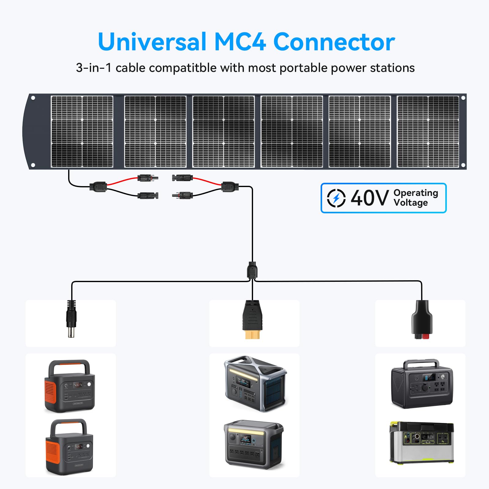 Ecosonique - Panel solar plegable portátil de 300 W 40 V MC4 para centrales eléctricas | Maleta solar ligera con soportes, salida múltiple para generadores solares, caravanas, camping y uso al aire libre