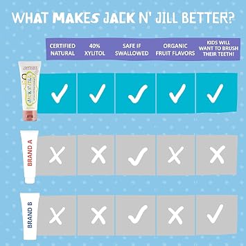 Jack N'Jill Natural Toothpaste Bubblegum Flavored
