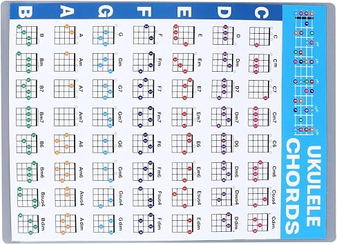 Laminated Ukulele Chord Chart, Educational Reference Poster for Beginners (S)
