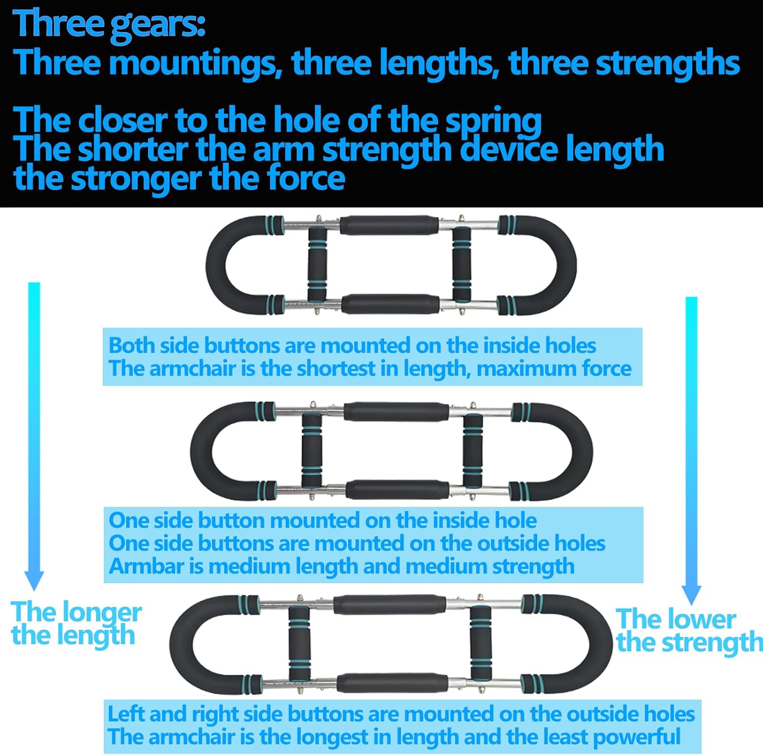 Side Chest Outer And Lower Chest Workout Workout Equipment Arm