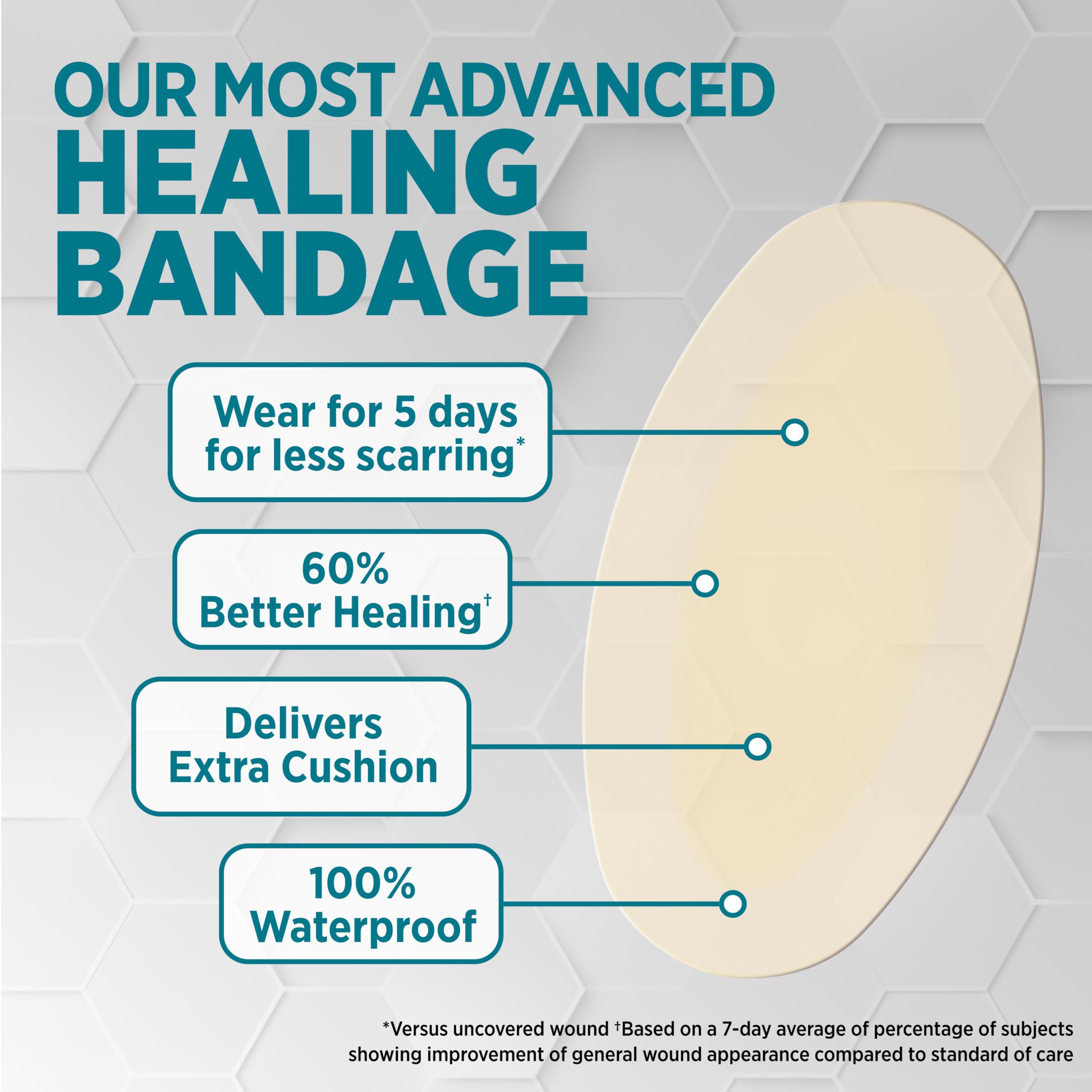 BAND-AID Brand Pro Heal 5 Day Protect Hydrocolloid Blister Bandages, 6 Ct — Amazon image 3