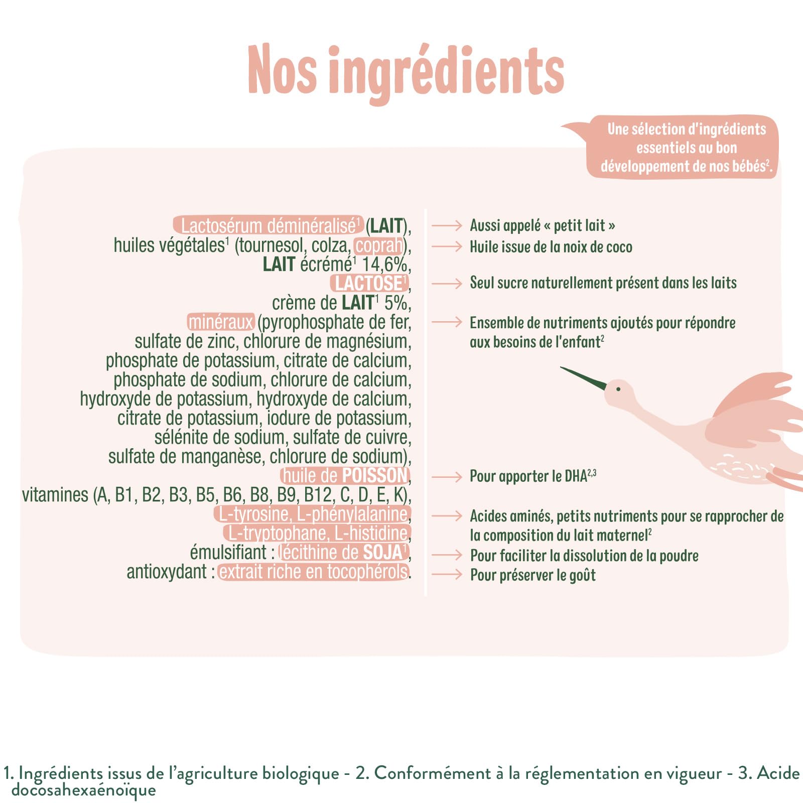 GOOD GOÛT - Lot de 3 - Lait Infantile 3ème Âge - Lait de Croissance Format Poudre - de 10 Mois à 3 Ans - sans Huile de Palme - sans Maltodextrine - Crème de Lait Bio - Fabriqué en Normandie - 800 g