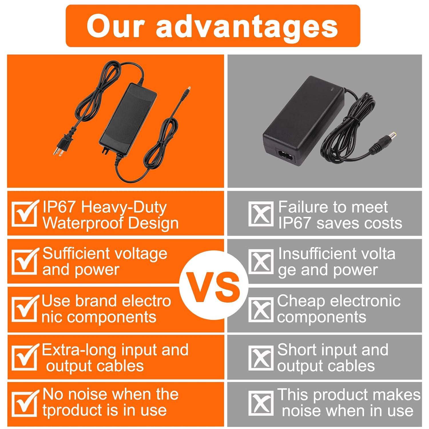 24V 5A IP67 Waterproof Power Adapter 100V–240V AC to 24V DC Transformer UL Certified Suitable for LED Strip Lights Water Dispensers Water Purifiers and Water Pumps