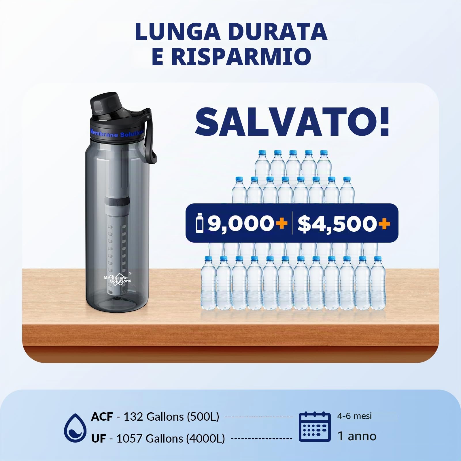 Membrane Solutions Borraccia Filtrante dell'Acqua Potabile 1L, con Cartuccia Filtro ACF + UF, Rimuove il 99,9999% di E.coli, Precisione del filtro 0,1 μm, senza BPA, Emergenze, Campeggio, Grigio