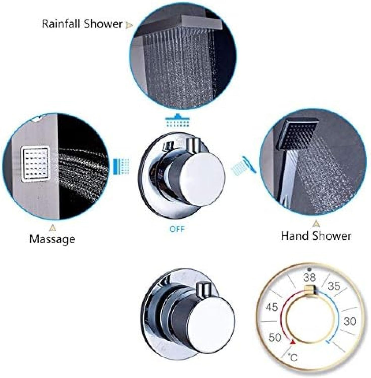 Stainless Steel Shower Panel Thermostatic Shower Suit, Rainfall Shower Head Massage Suit with Body Jets