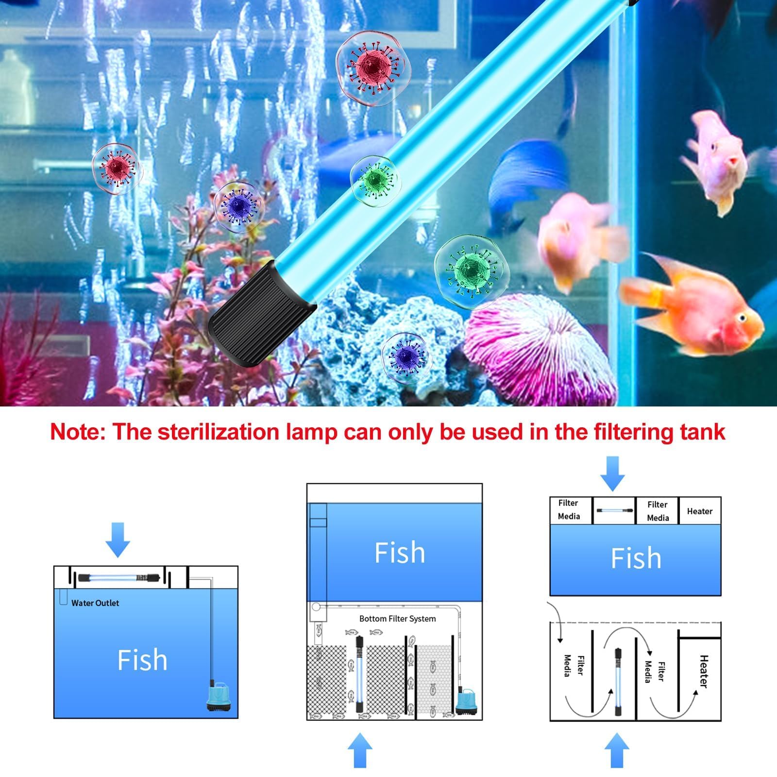 Esterilizador de acuario con temporizador, luz de acuario de 9 W, UV impermeable, esterilizador casero, purificador UV, acuario para la limpieza de acuarios y piscinas