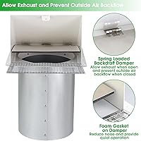 Vista 4 de Cubierta de ventilación de secadora de 4 pulgadas en el exterior, cubierta de ventilación exterior para exteriores, cubierta de ventilación de pared