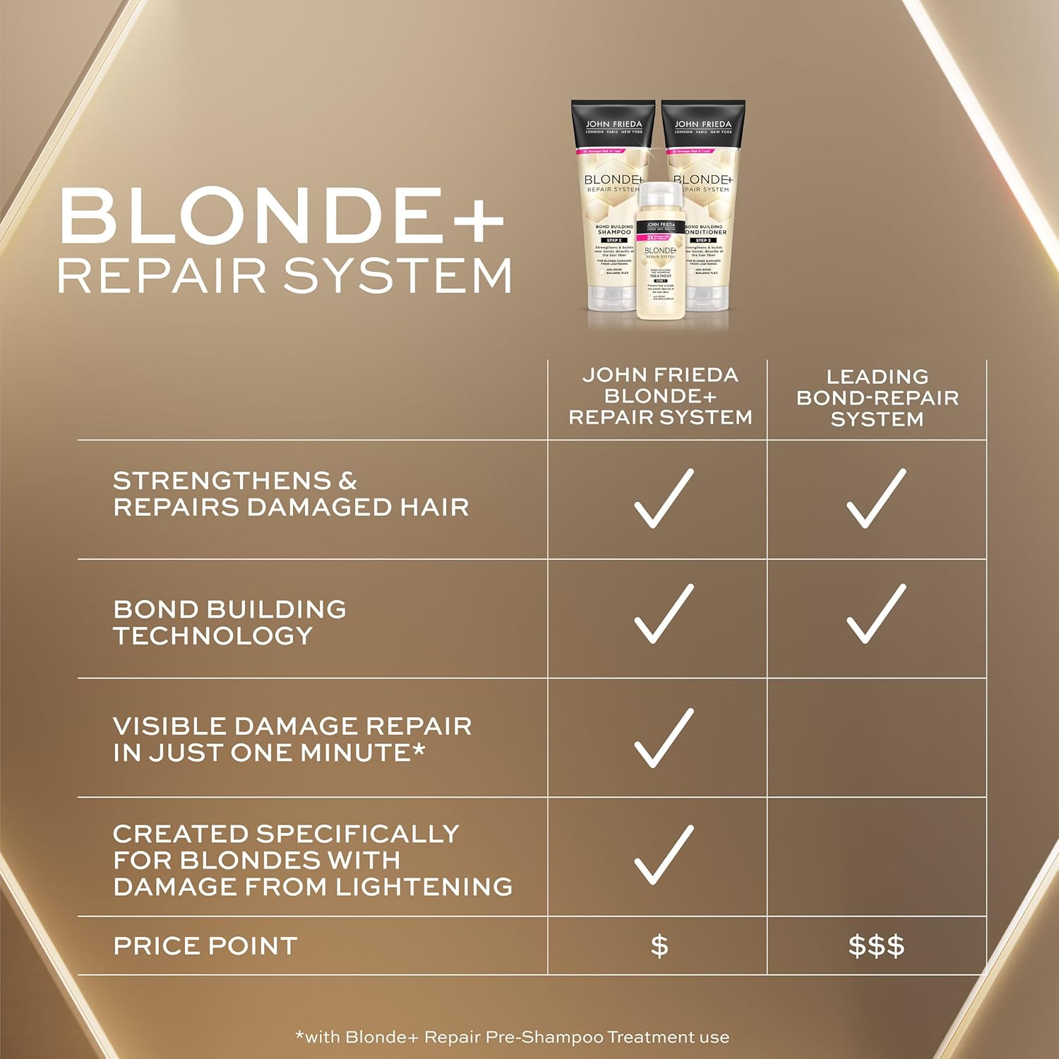 John Frieda Blonde+ Hair Repair System Bundle, Includes Full Repair System, Pre-Shampoo Treatment 3.3oz, Bond Building Shampoo 8.3oz, and Conditioner 8.3oz, Strengthens and Repairs Damaged Hair