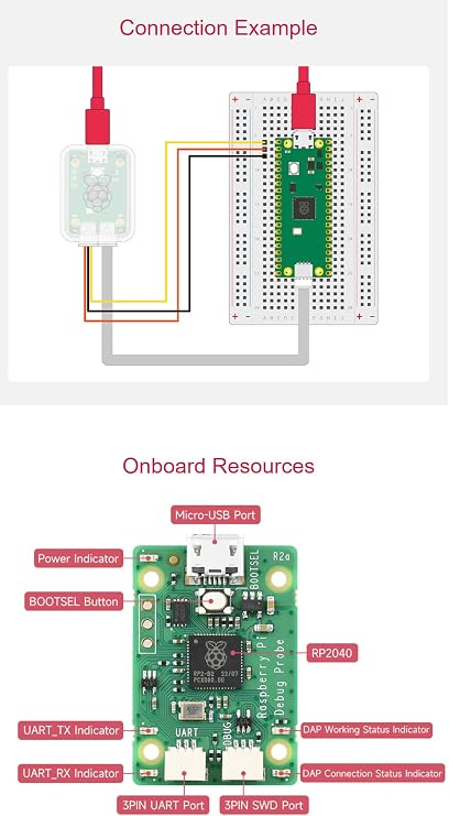 USB Debug Probe Kit for Raspberry Pi Pico - RP2040 Microcontroller with 3-Pin Debug Connector Cable and Clear Cover Case @XYGStudy