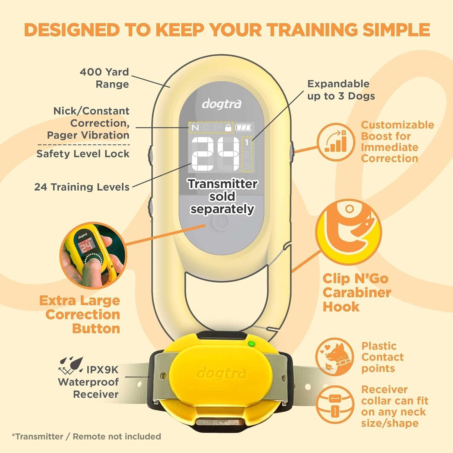 Diagram showing the Dogtra CUE transmitter and receiver with features like 400-yard range, 24 training levels, boost, vibration, safety level lock, and carabiner hook.