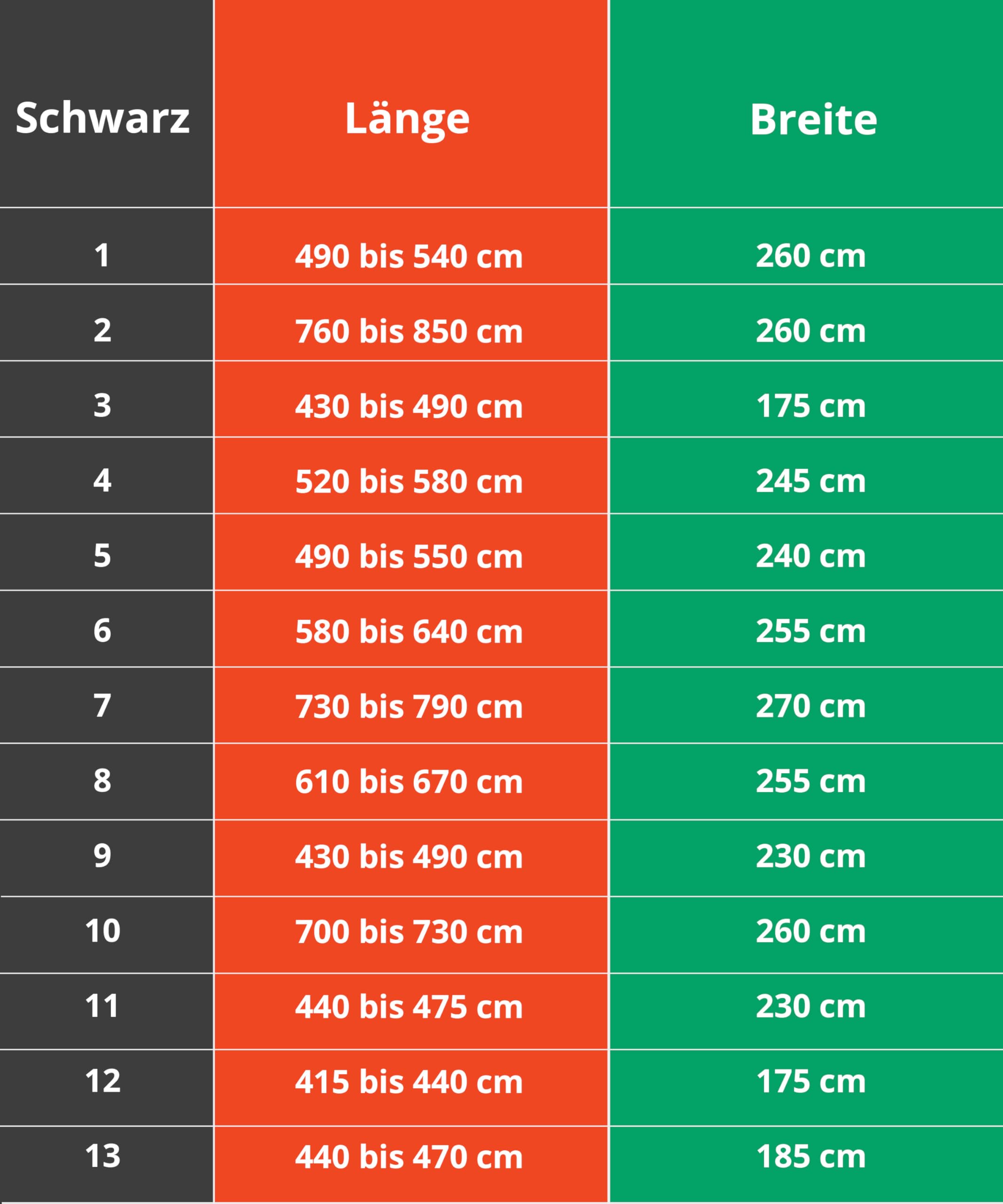 Hochwertige Boot-Abdeckplane 600D in Blau