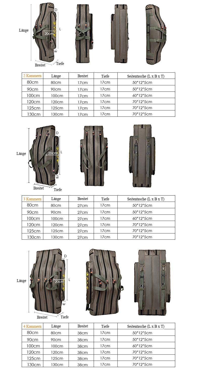 TentHome Angeltaschen Rutentaschen 2-5 Kammern Rutenfutteral Angelkoffer Angelrutentasche 2-5 Fächer Angelrute-Rolle Tasche für Angeln, Seefischerei, Eisfischen, Camping 90cm, 4 Kammern