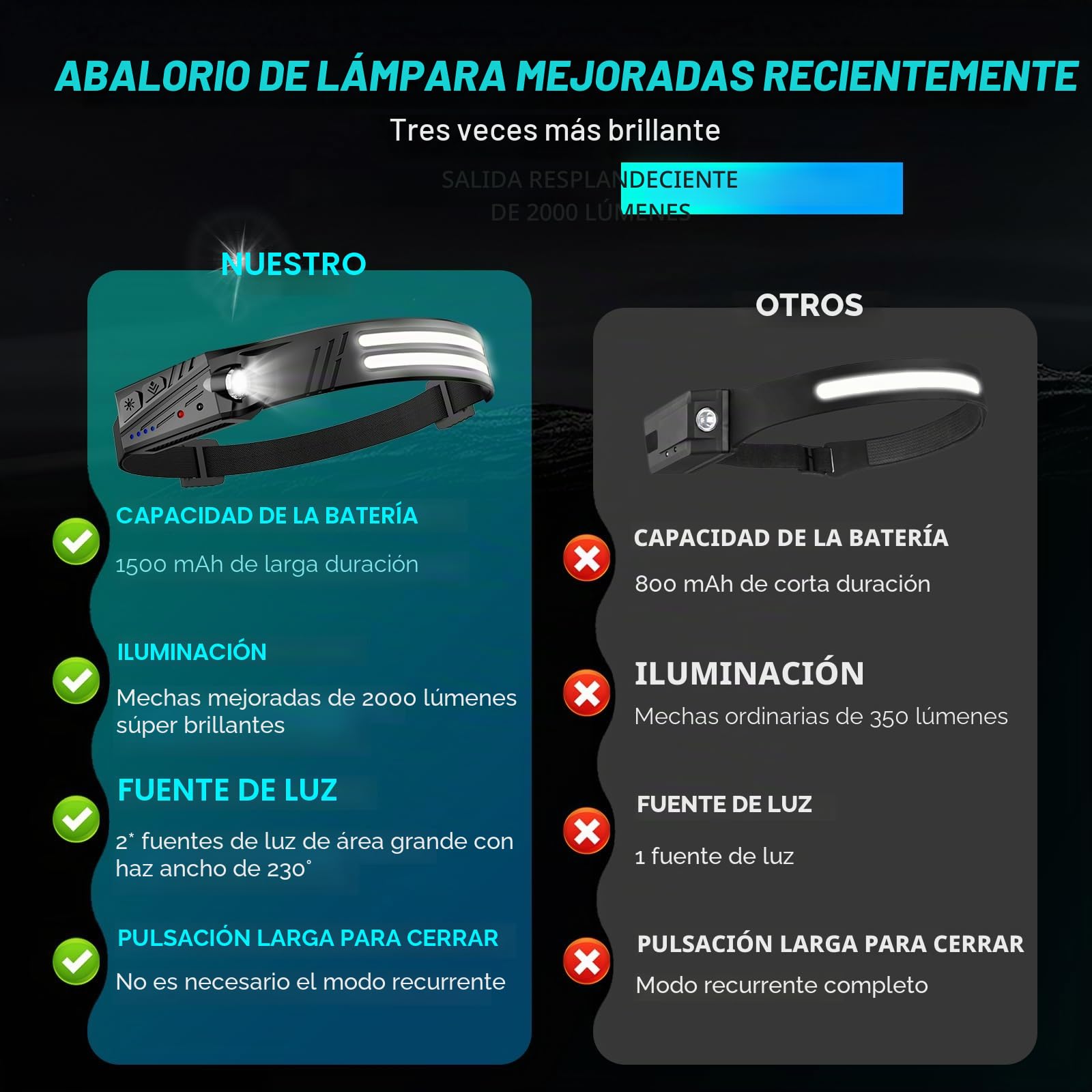MLIAIMCE Linterna Frontal,2 Piezas Super Brillante 2000 Lúmenes Frontal Led Recargable con Sensor de Movimiento 230 °Ángulo 2*LED,IPX5 Impermeable 0.14lb Ligera Linterna Cabeza Para Correr Camping