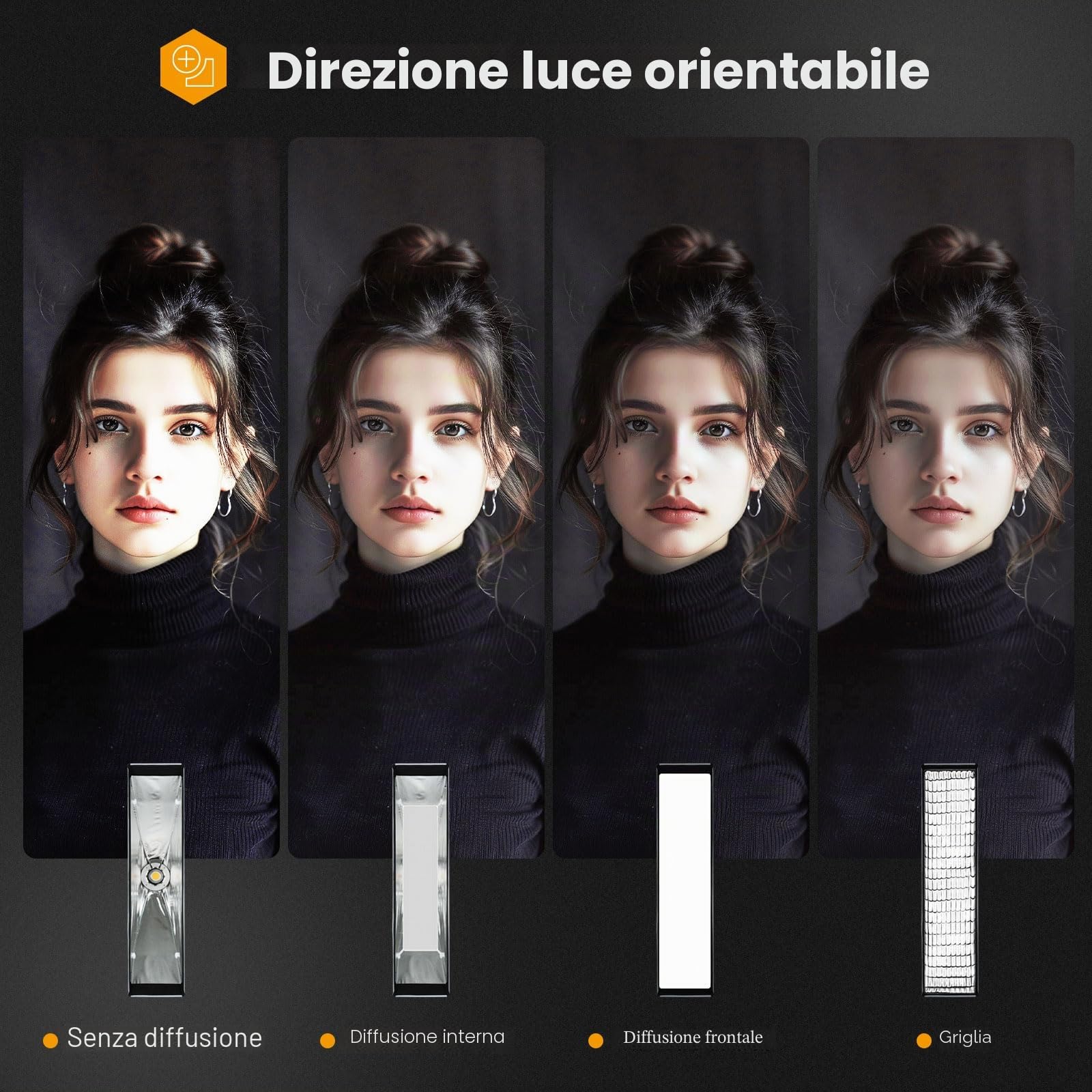 TARION Softbox Fotografico Bowens Pieghevole: Rettangolare Soft Box Sgancio Rapido Portatile con Griglia a Nido per Studio Flash a Slitta Diffusori Illuminazione(30x120cm)