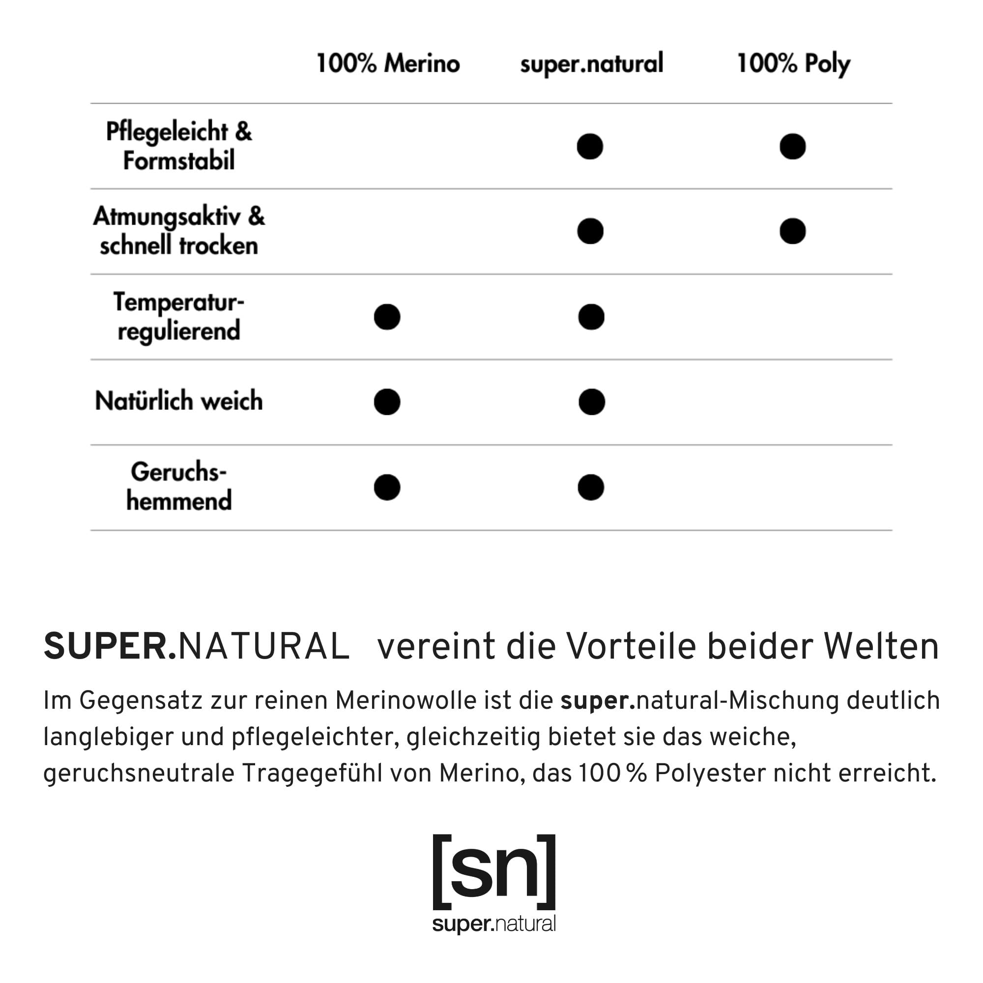 super.natural 3er Pack Herren M Tundra175 Boxer Boxershorts - Größe M
