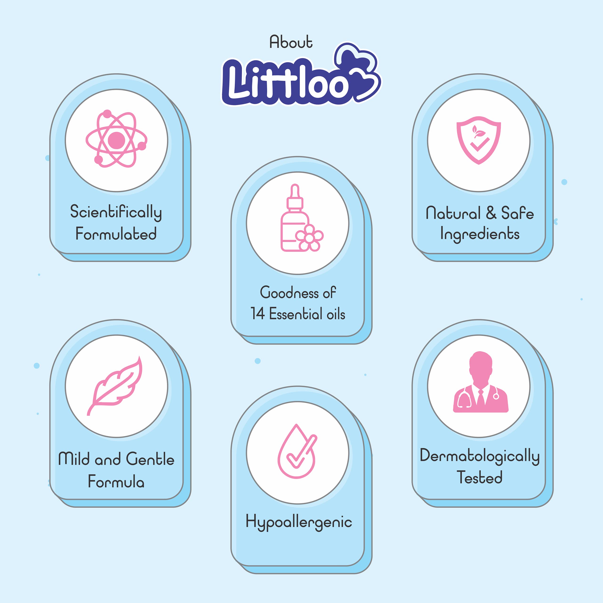 Littloo Mild, Moisturizing & Nourishing Baby Bathing Bar with Wheatgerm Protein Skin-Friendly Cleansing Soap For Normal to Dry Skin Baby (2 X 75 GM) - Image 5 thumbnail