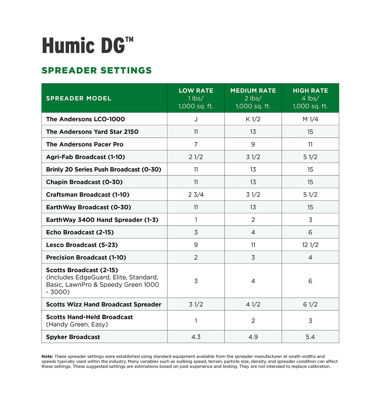 The Andersons Enmienda orgánica para suelos Humic DG - Cubre hasta 10,000 pies cuadrados (11 lb)