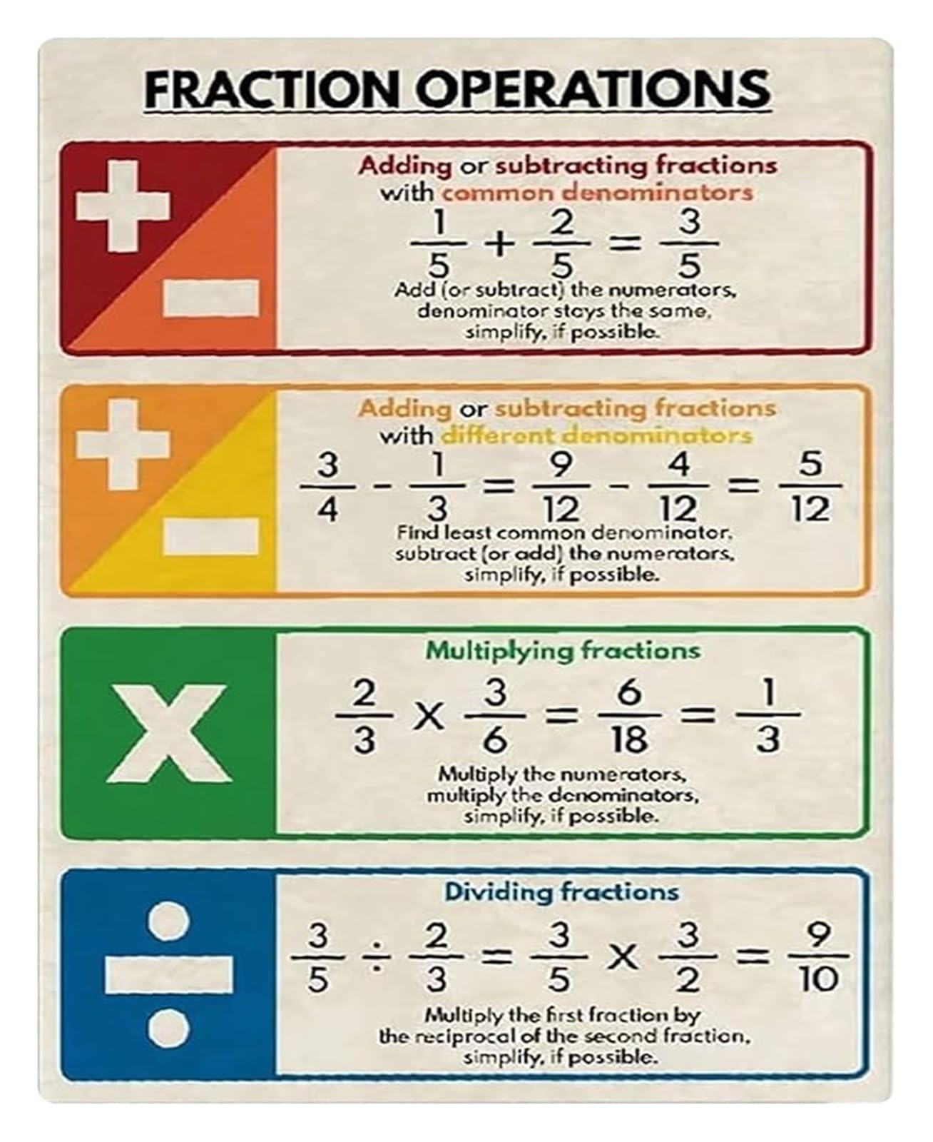 PKNVKZIDK Math Fraction Operations Chart Metal Sign Addition Subtraction Multiplication Division Teaching Poster 8 X 12 inch