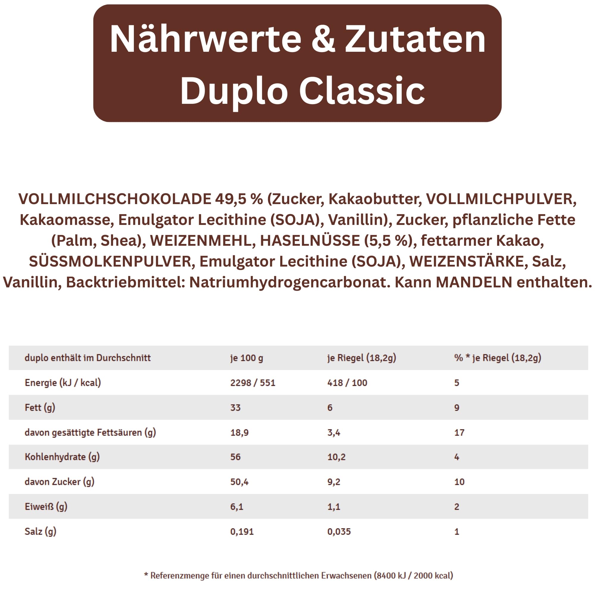Ferrero Box Vorratspack 2x Duplo Classic Großpackung verschiedene Sets