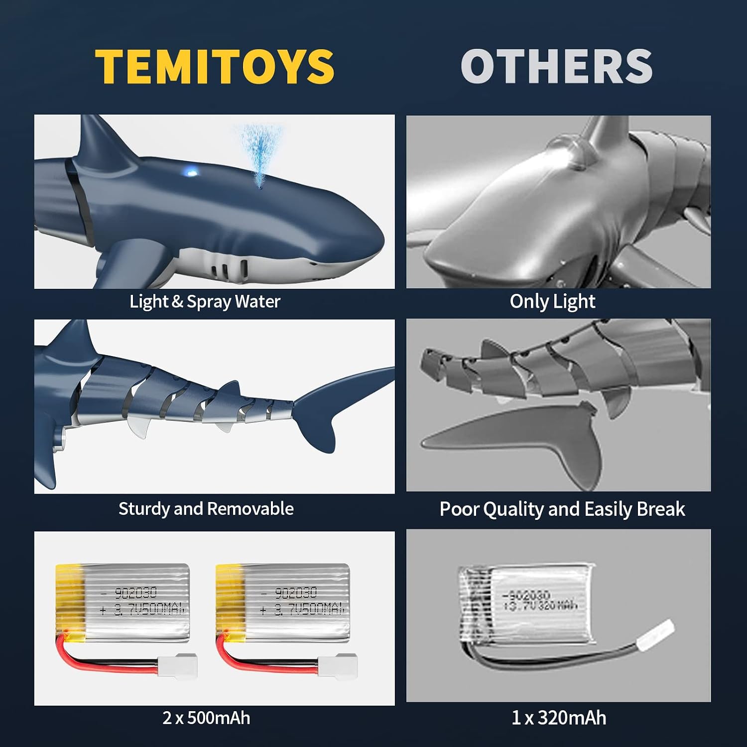 TEMI Remote Control Shark 1:18 High Simulation Scale Robot Fish with Light & Spray Water for Lake Bathroom Swimming Pool for Kids Ages 4 5 6 7 8 Boys Christmas Birthday Gifts RC Boats Pond Toys