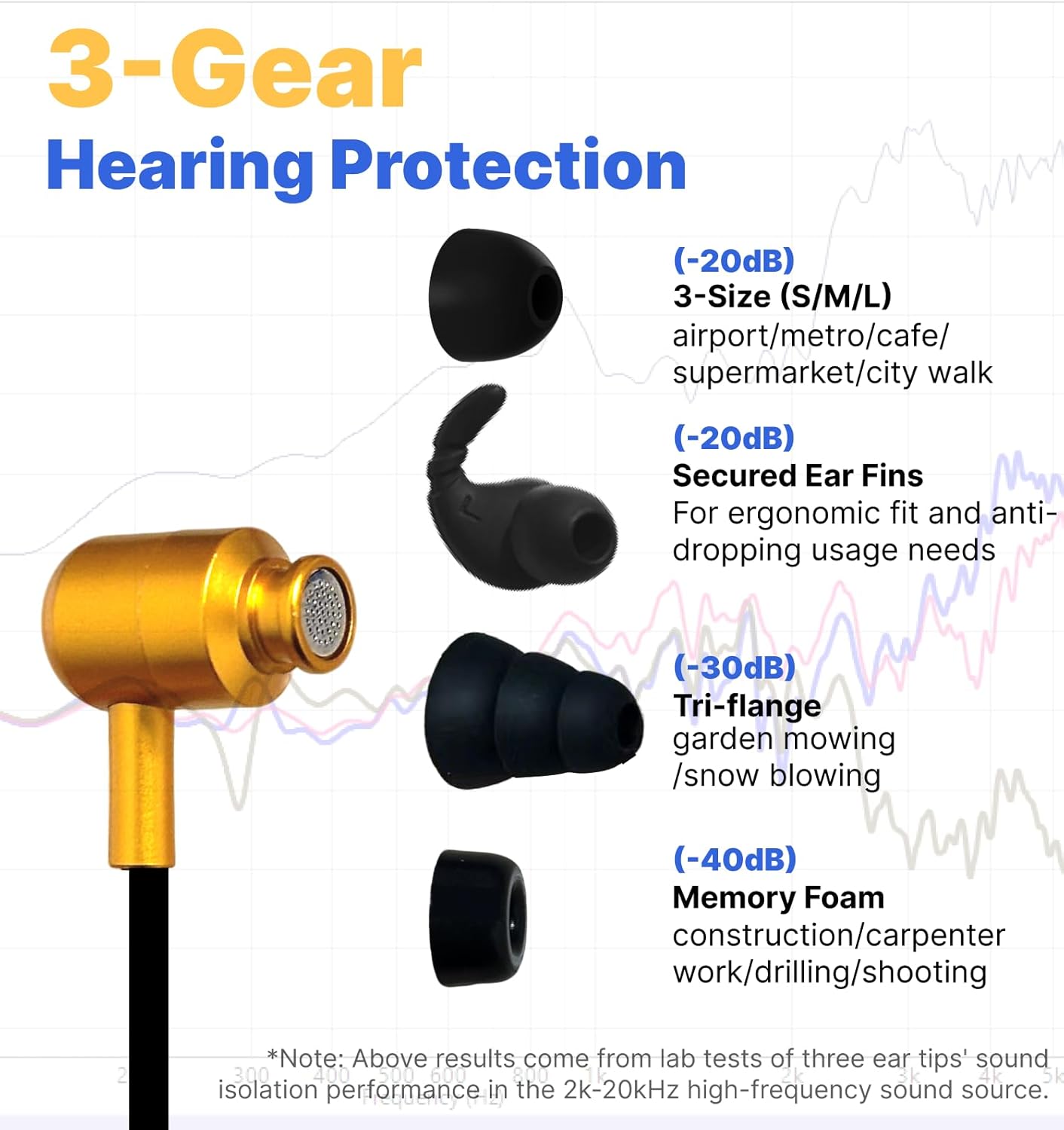 Different types of ear tips for Hmusic H23 headphones
