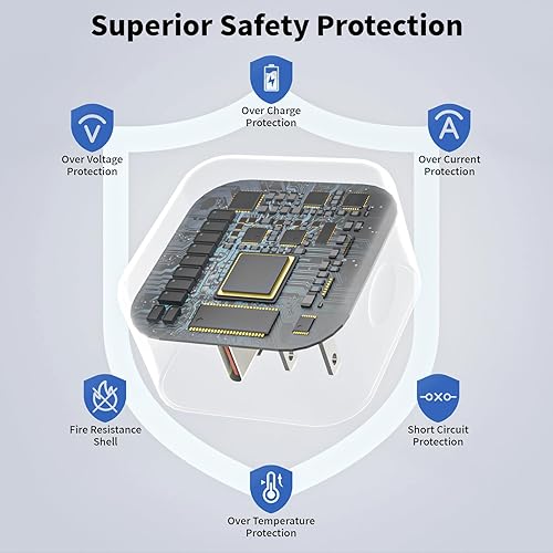 Miniatura 4 de Bloque de cargador USB C, cargador de pared dinámico de 40 W con 60 W máximo, paquete de 2 enchufes plegables tipo C rápido con cable de carga USB C