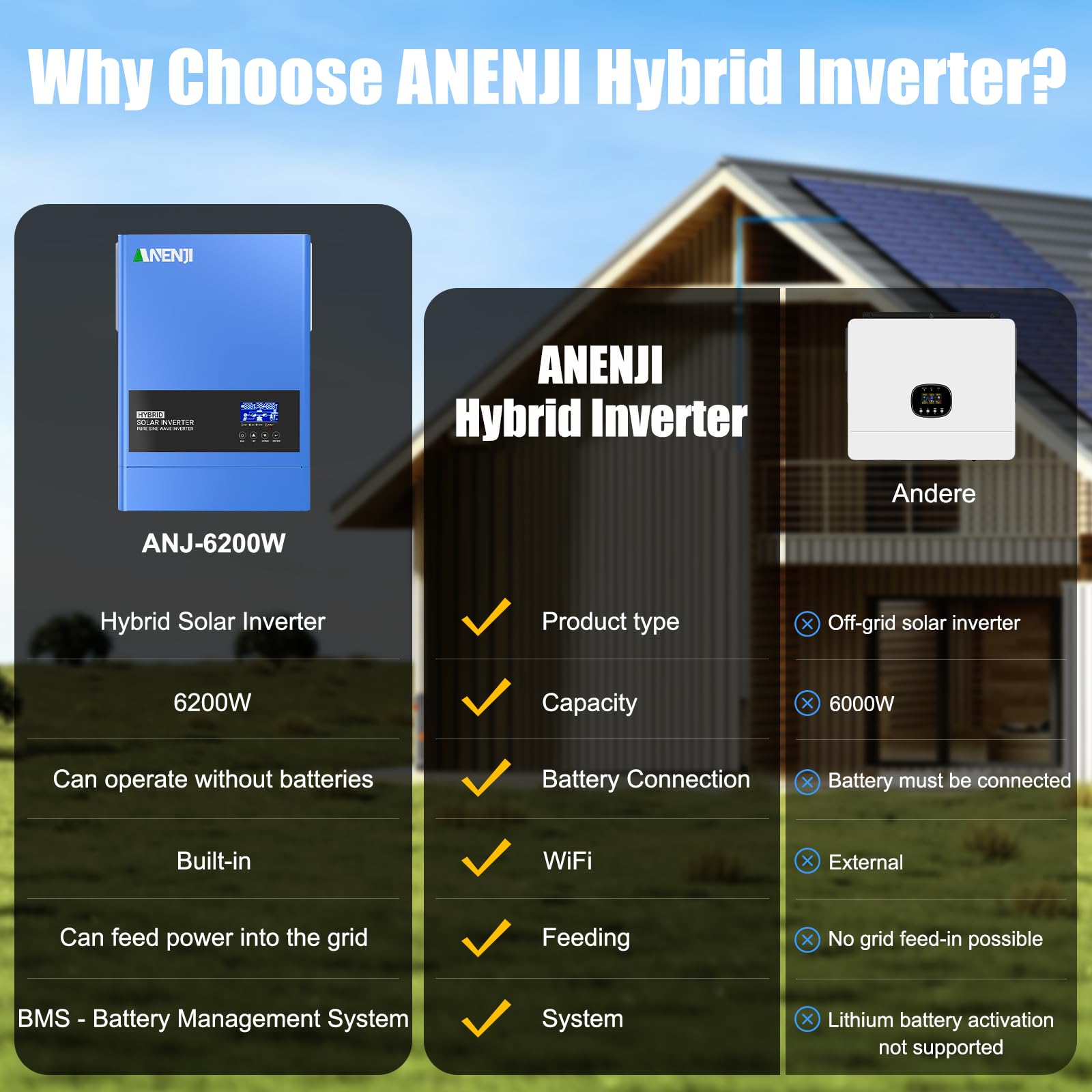 6200W Solar Hybrid Wechselrichter 48V DC/230V AC Reiner Sinus 120A MPPT + Netzeinspeisung,Max PV-Eingangsspannung 500V mit WiFi 4 Lademodi für 48V Lithium Batterien Wohnmobile/Hausnotstrom