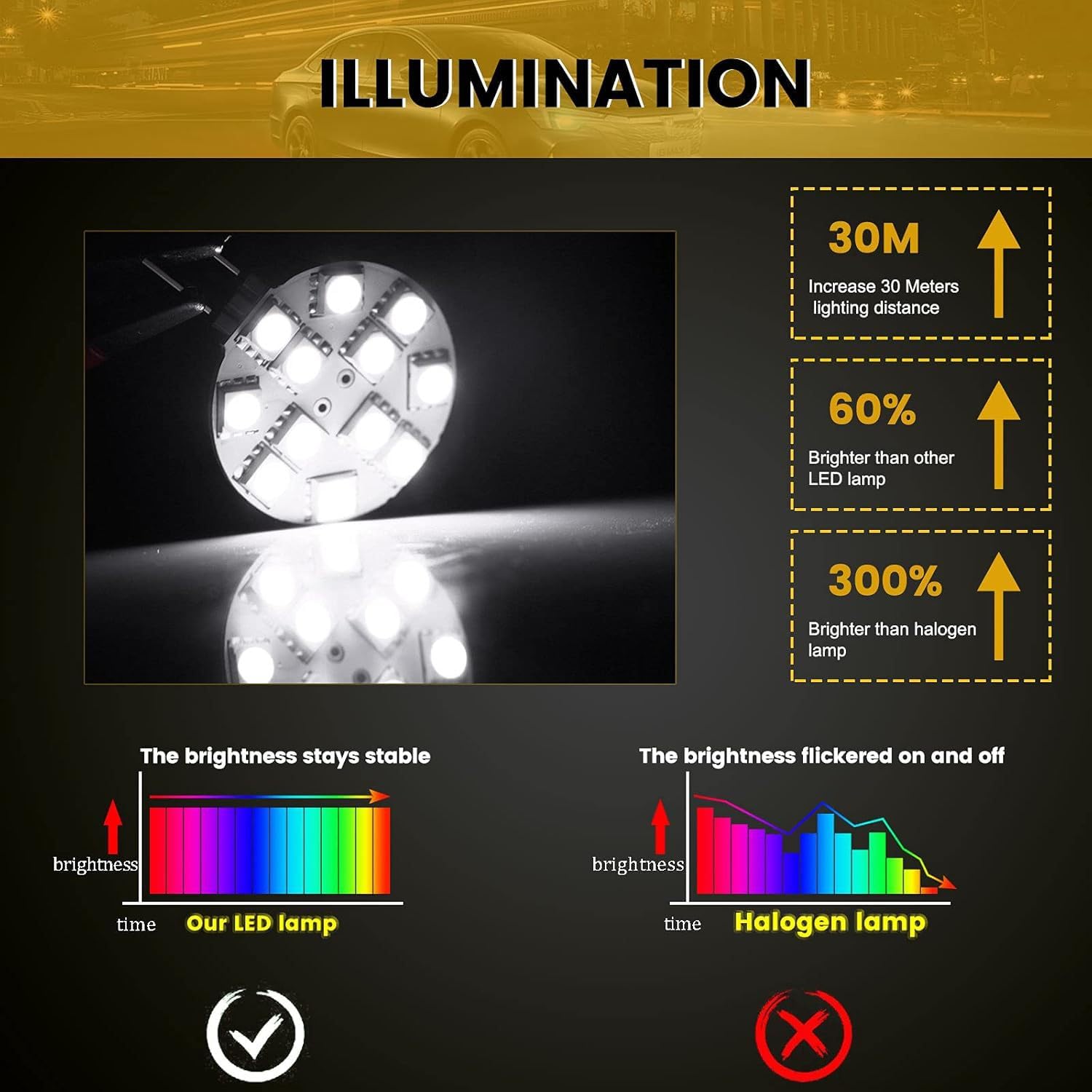 Lampe LED G4 6500K 12V 3W 5050 12 ampoules LED SMD (12V-3W 20 pièces/Blanc 6500K)
