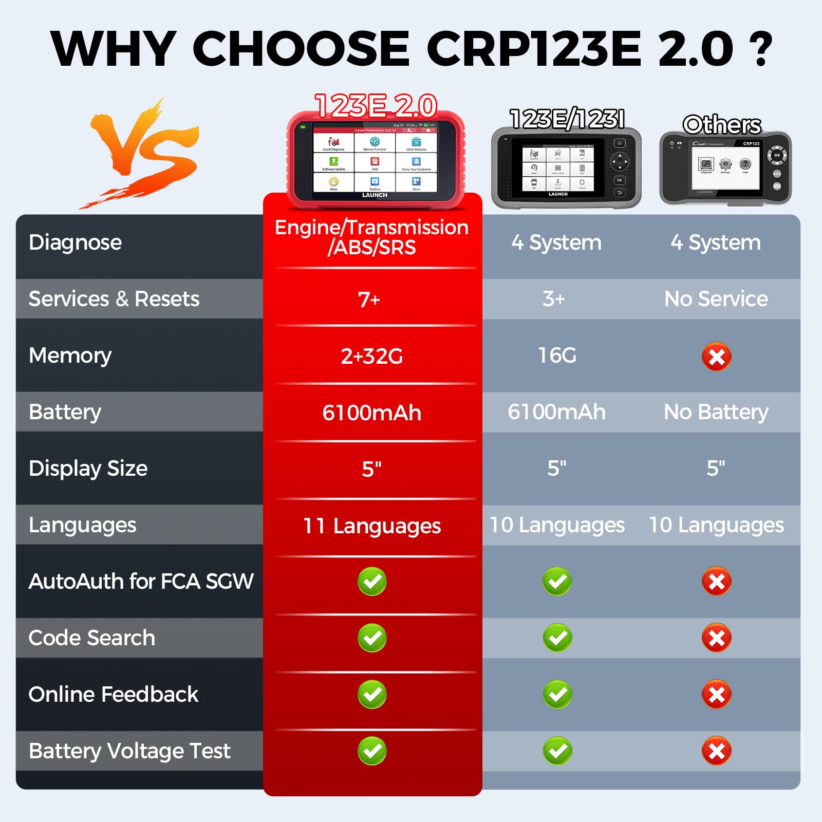 Amazon.co.jp: 2026 アップグレード版 LAUNCH OBD2 スキャナー CRP123E