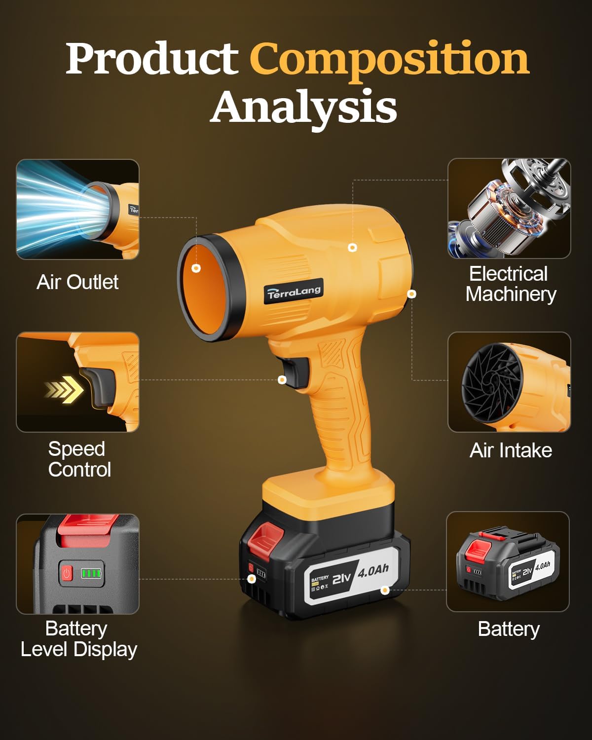 TerraLang Electric Leaf Blower Cordless,800000RPM Adjustable Gear Handheld Leaf Blower with 2 * 4.0Ah Batteries and Charger Included.Power blowers for Lawn Debris. - Image 7