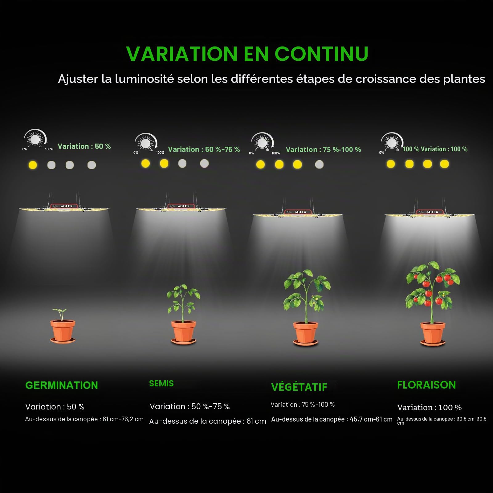 AGLEX Lampe de Culture LED 4000W, Spectre Complet avec UV IR, Éclairage LED pour Plantes en Croissance, Semis, Floraison, Lampes de Croissance 5X6 FT de Couverture avec Daisy Chain & Variateur