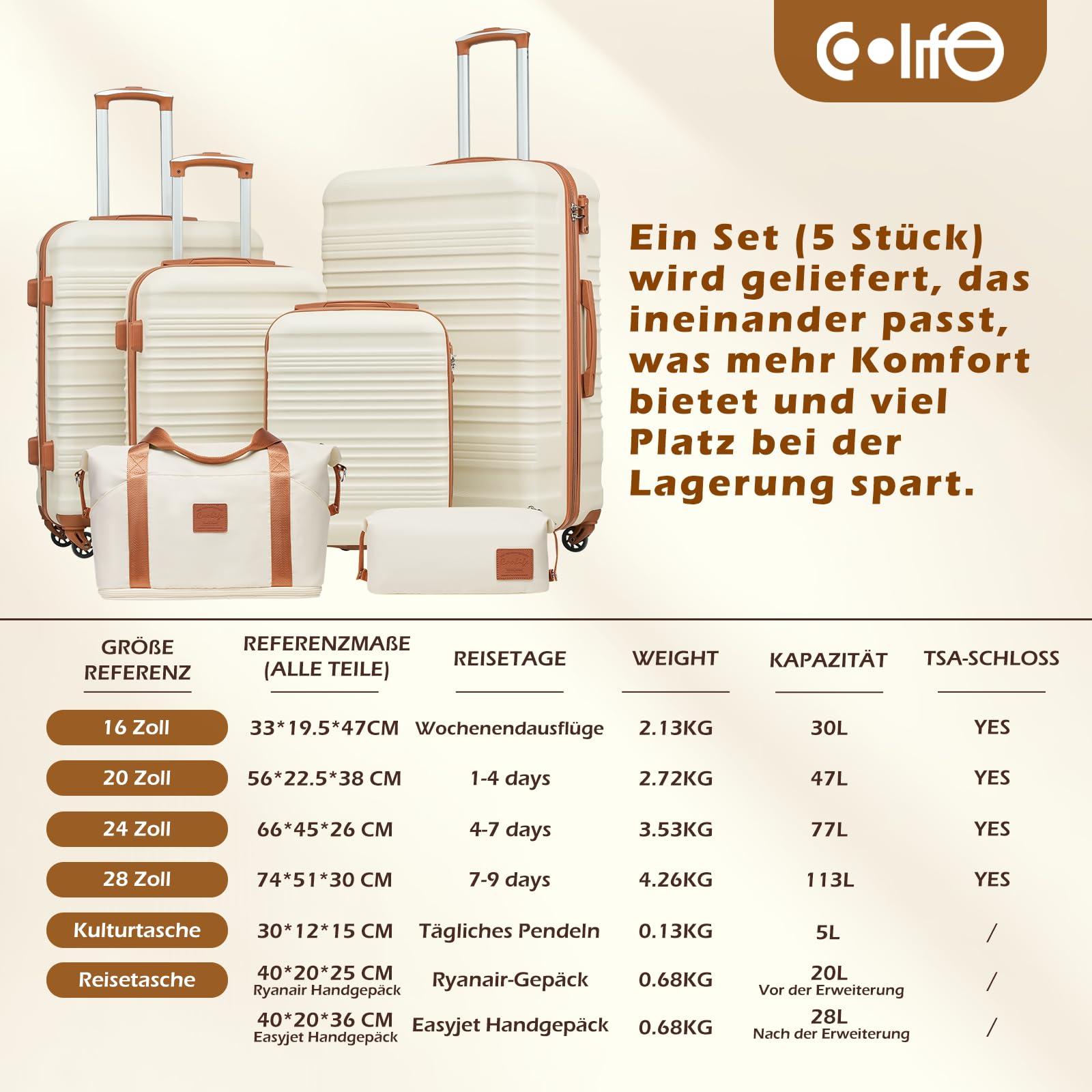 COOLIFE Juego Maletas 6 Piezas 16''20''24''28'',268L ABS+PC, Cerradura TSA | 4 Maletas, Bolsa de Viaje Expandible & Bolsa de Aseo – Ideal para Viajes en Familia, Vacaciones Largas & Solución Completa