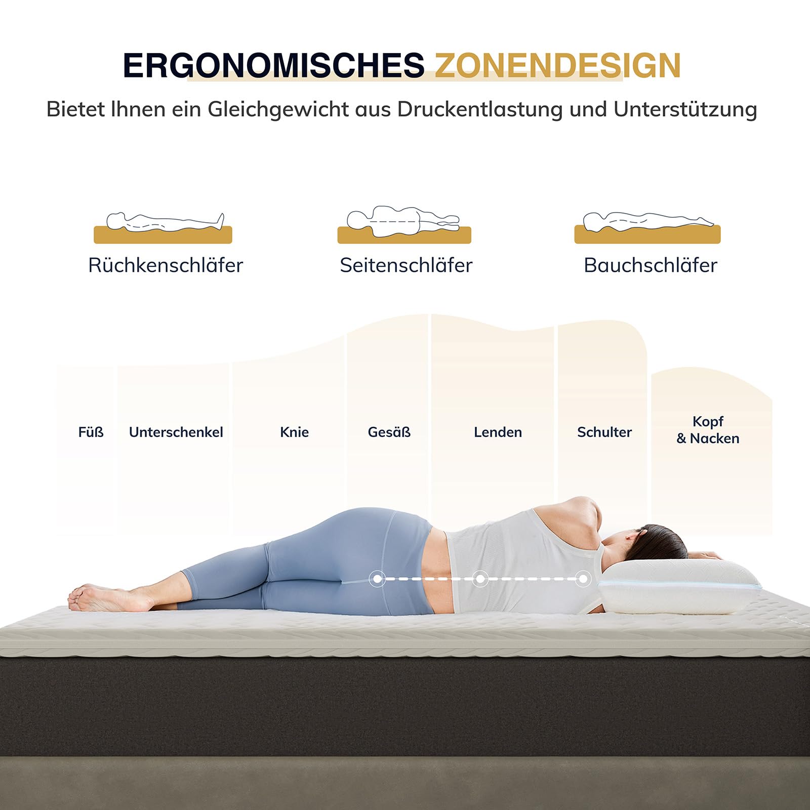 EGOHOME Matratzen Topper 160x200, 7cm Höhe Matratzentopper mit Komfortschaumkern für Boxspringbett Wohnwagen Schlafsofa Premium Komfort-Topper 3D-Netz Bezug Waschbar Oeko-TEX