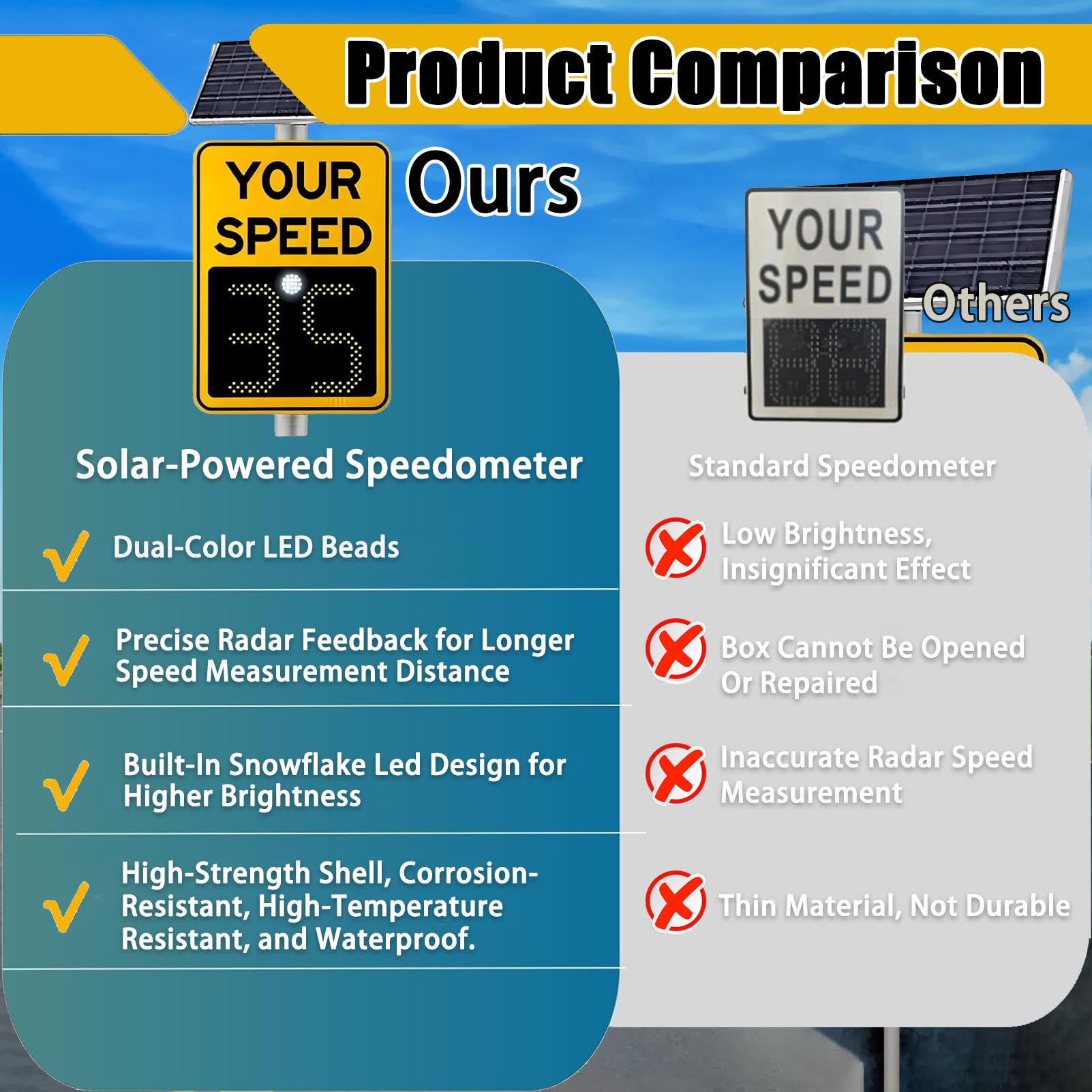 Señal De Velocidad De Radar Con Energía Solar Con Tablero De Pantalla Led Remoto, Impermeable IP65 Para Seguridad Vial, Placa De Advertencia Reflectante De Alto Brillo Para El Control De Tráfico De La