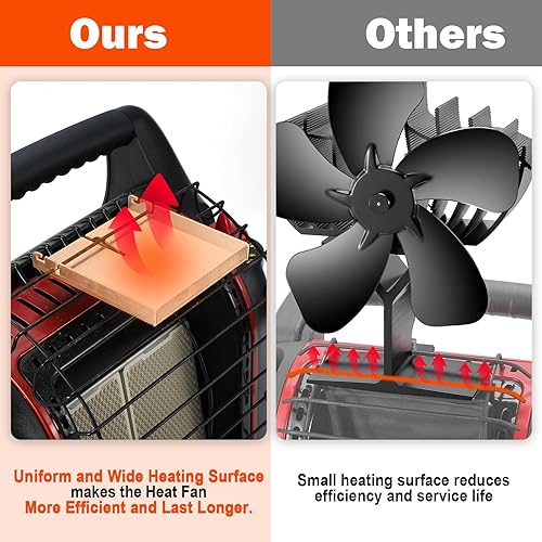 Miniatura 4 de JossaColar Ventilador de estufa de leña para calentador Mr Buddy (Little and Big Buddy) incluye soporte y termómetro, ventilador de chimenea,