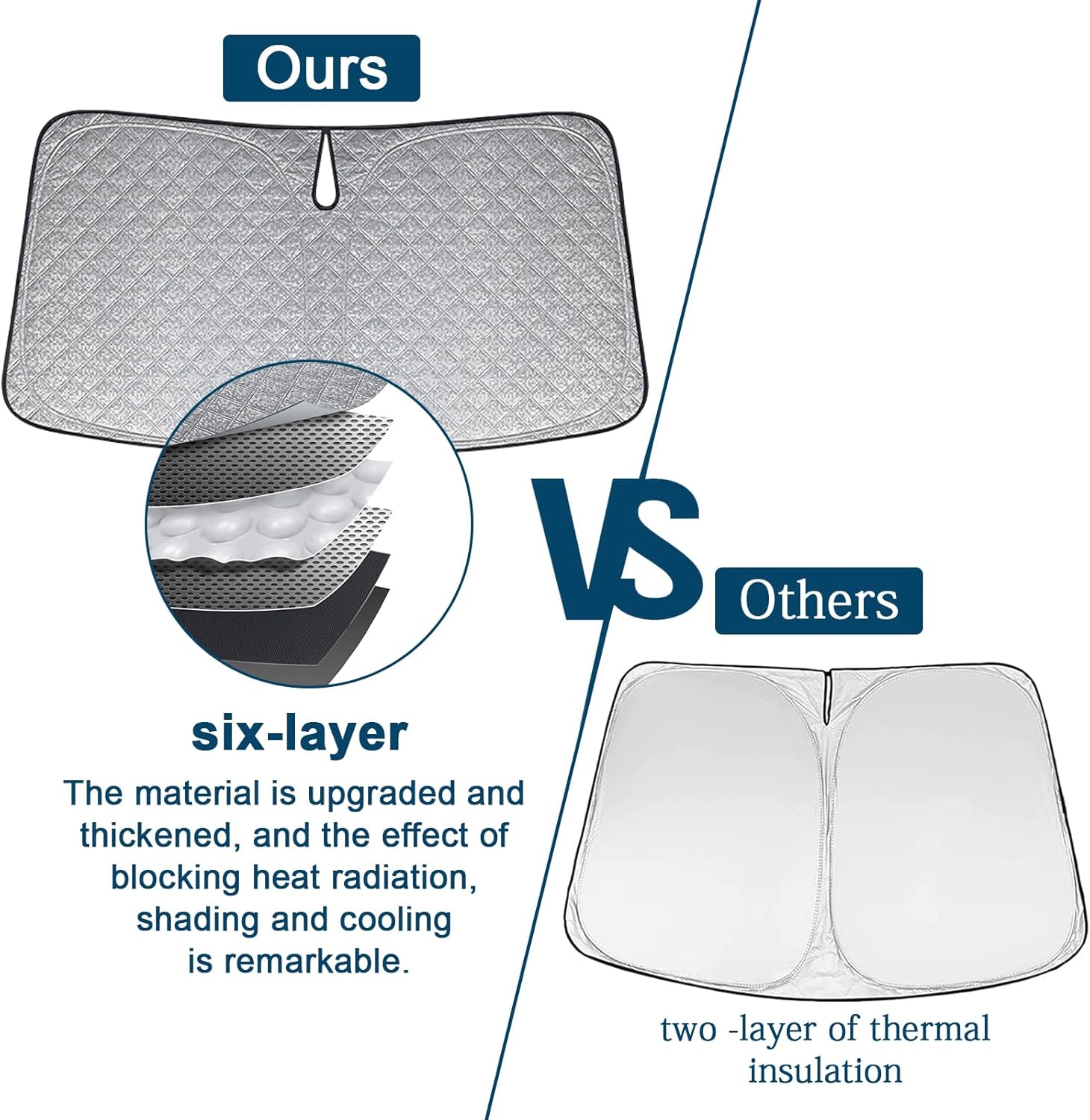 Napvédő szélvédő teljes nézet és funkciók