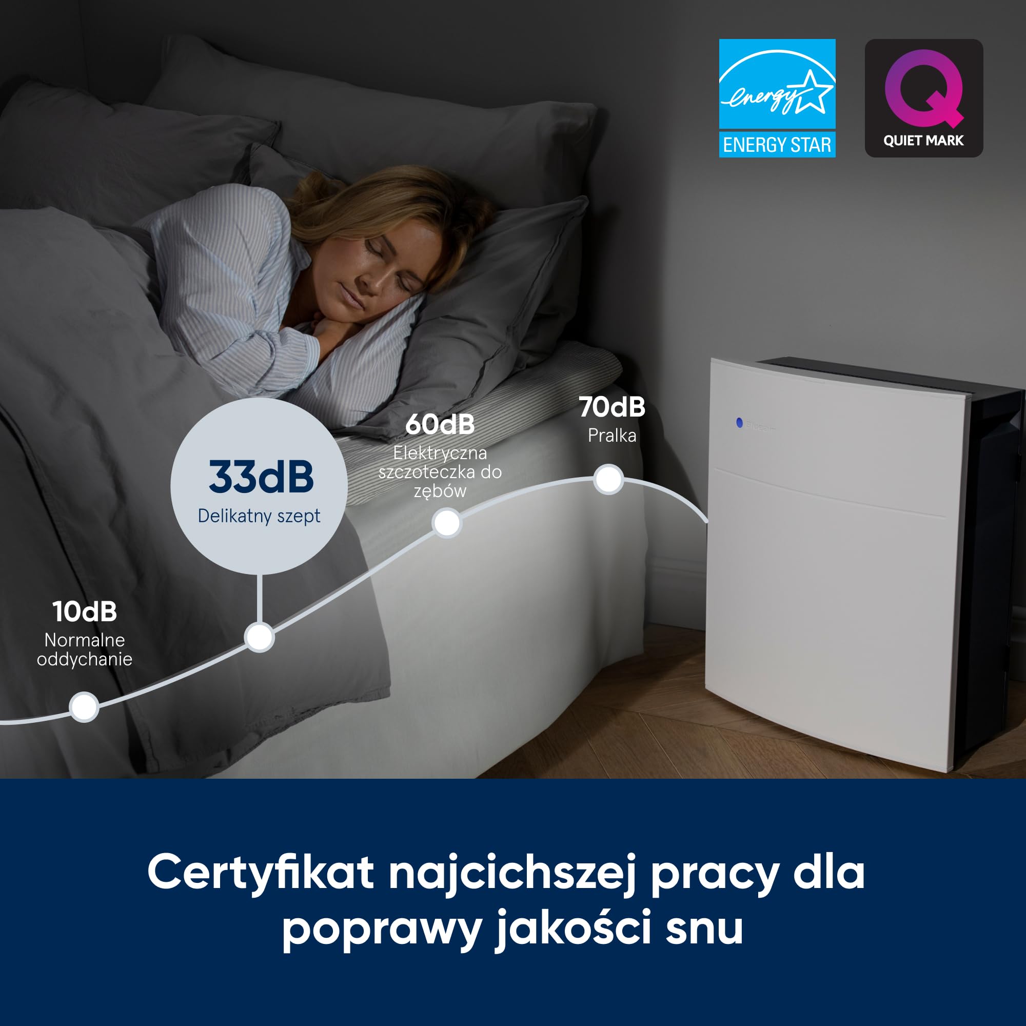 BLUEAIR Classic 280i HEPA Oczyszczacz Powietrza z Filtrem SmokeBlock, Cichy Oczyszczacz Powietrza do Pomieszczeń do 52m², Skuteczny Oczyszczacz Powietrza z Bakterii, Alergenów, Dymu, Biały