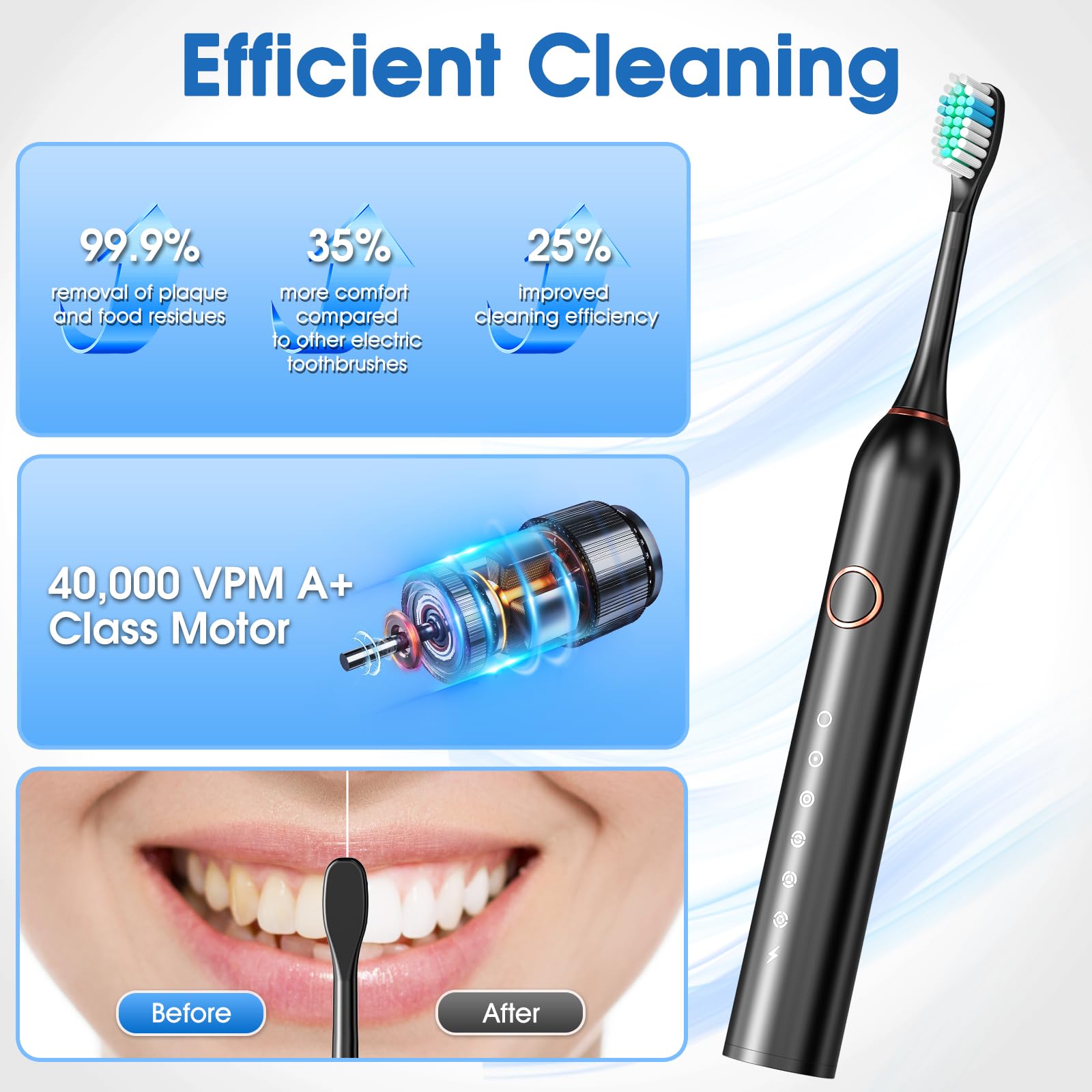 Electric Toothbrush, Sonic Type for Adults & Teens, 8 Brush Heads, Travel Case, 6 Modes, 40000 VPM Electric Motor, IPX7 Waterproof, 2 Minutes Timer, Wireless Charging, One Charge for 100 Days（Black）