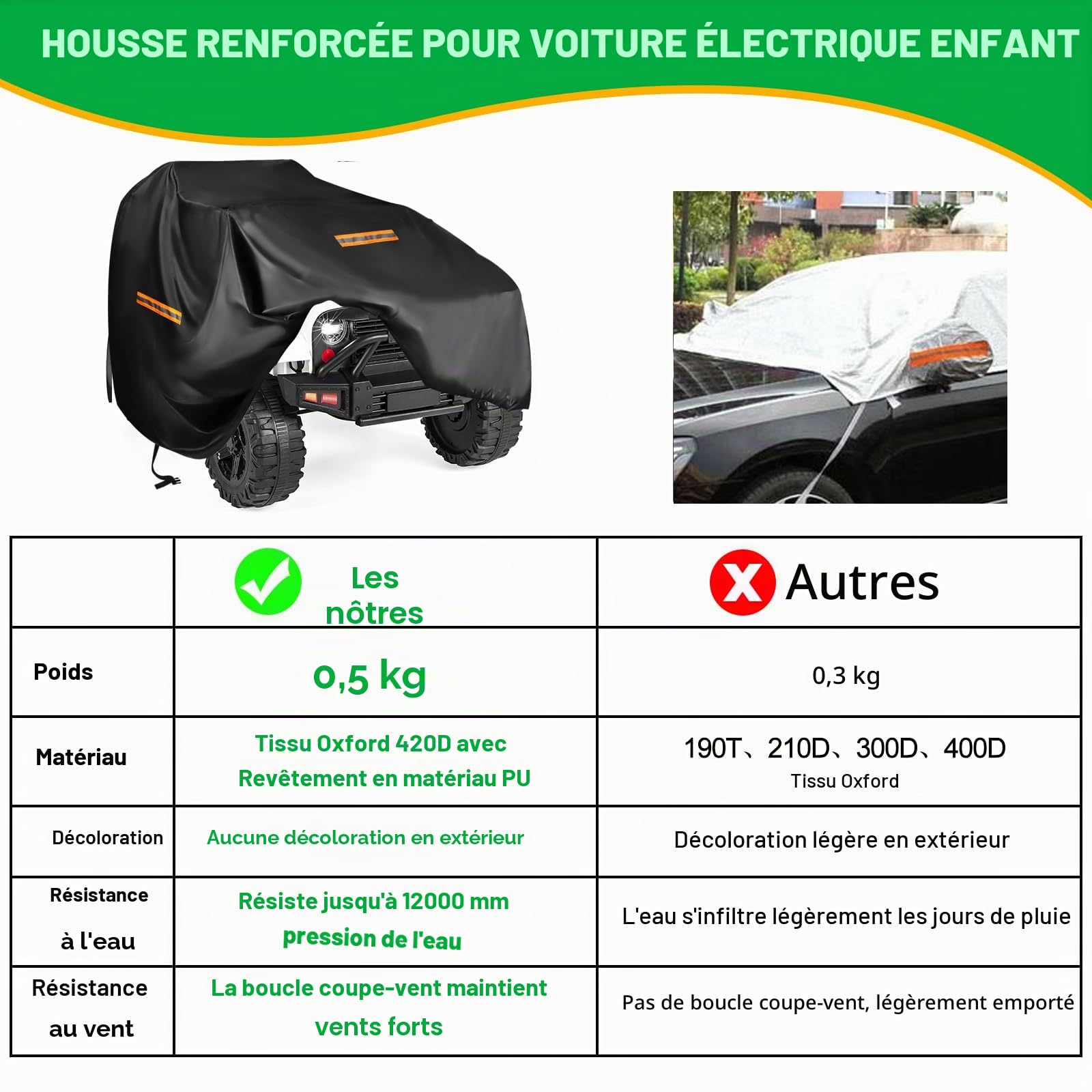 Housse de voiture en tissu Oxford 420D robuste Grande protection imperméable et anti-UV 3 bandes réfléchissantes, boucles
